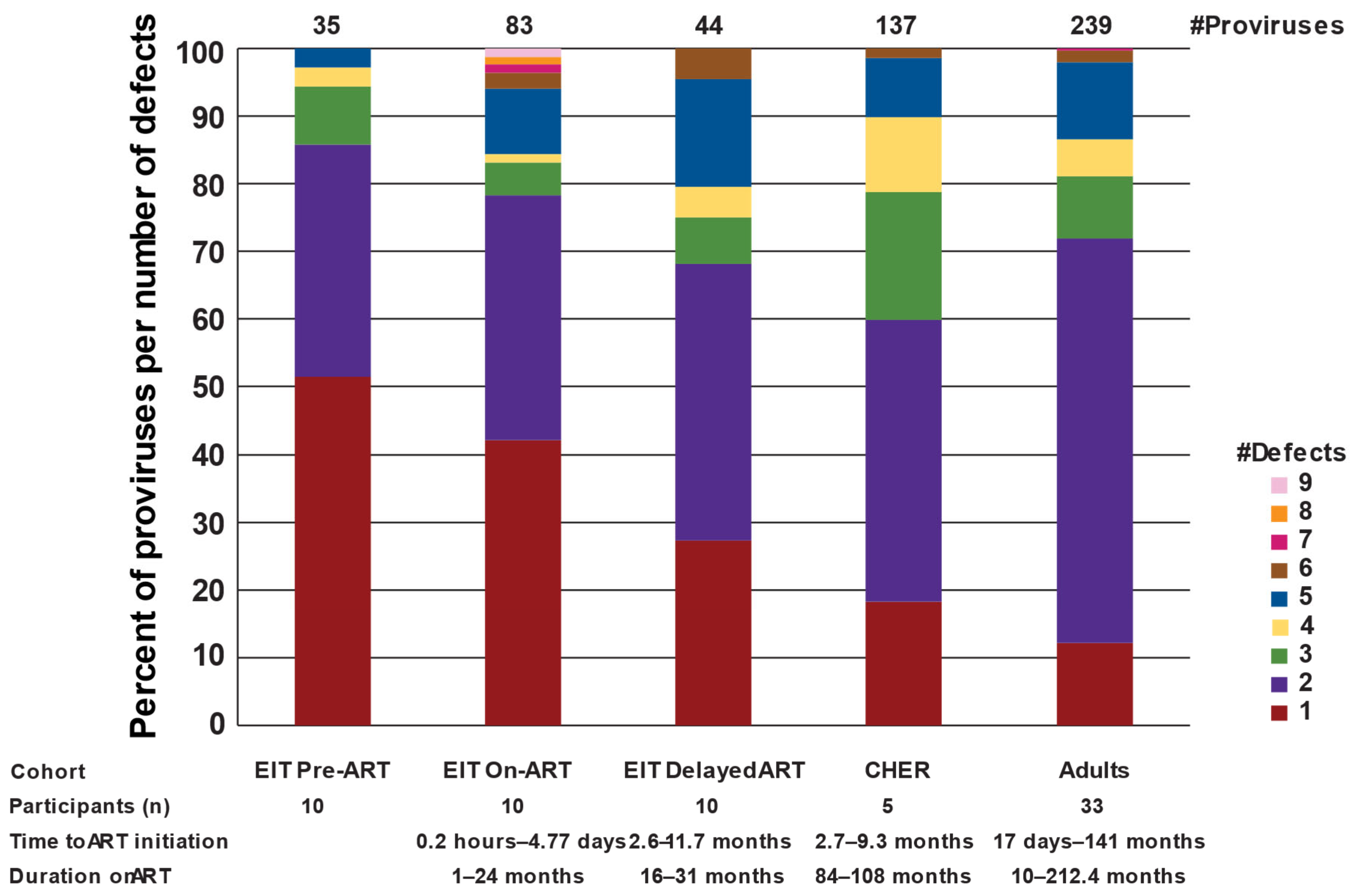 Viruses 17 00961 g003 Viruses 17 00961 g003