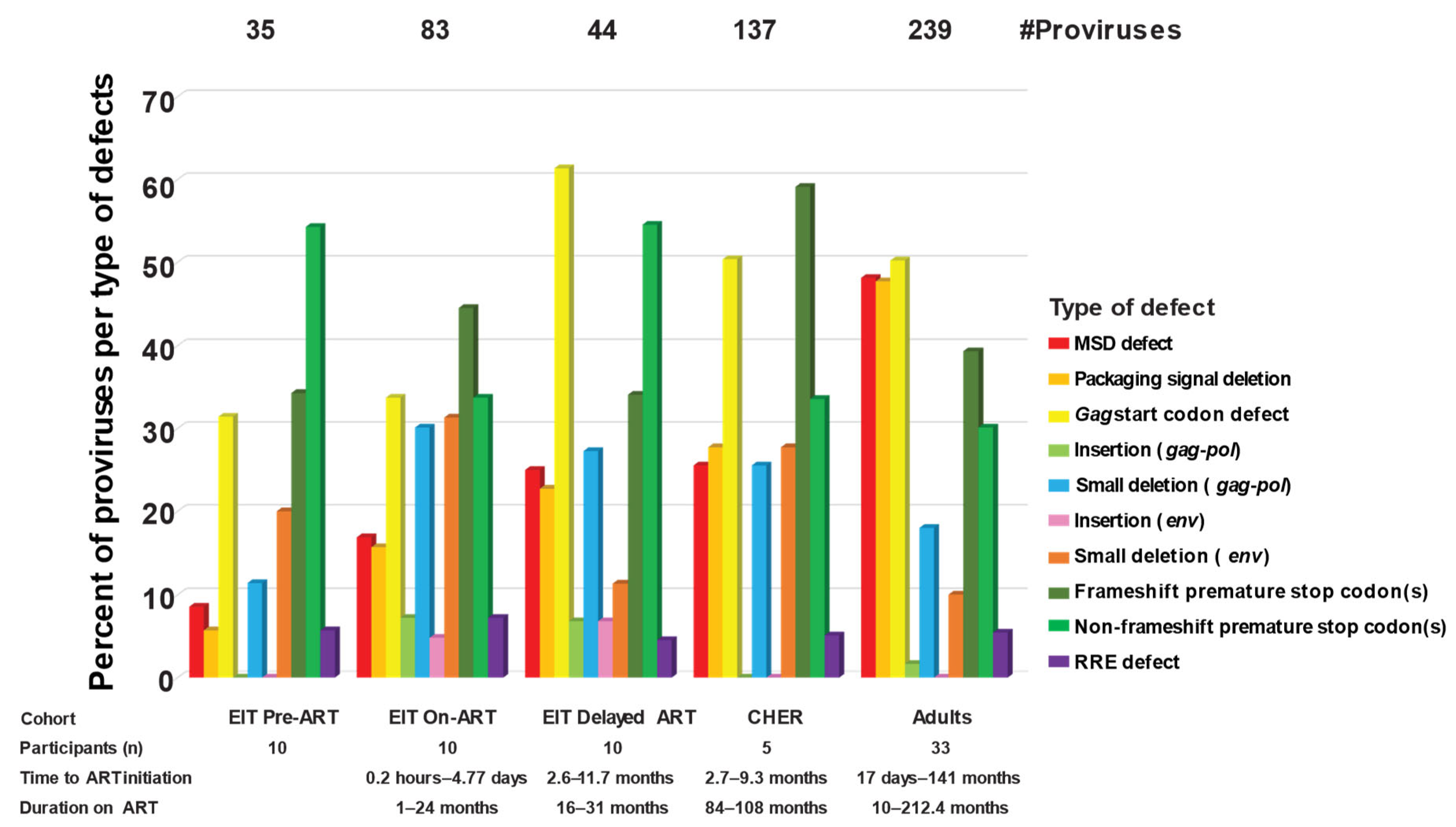 Viruses 17 00961 g004 Viruses 17 00961 g004