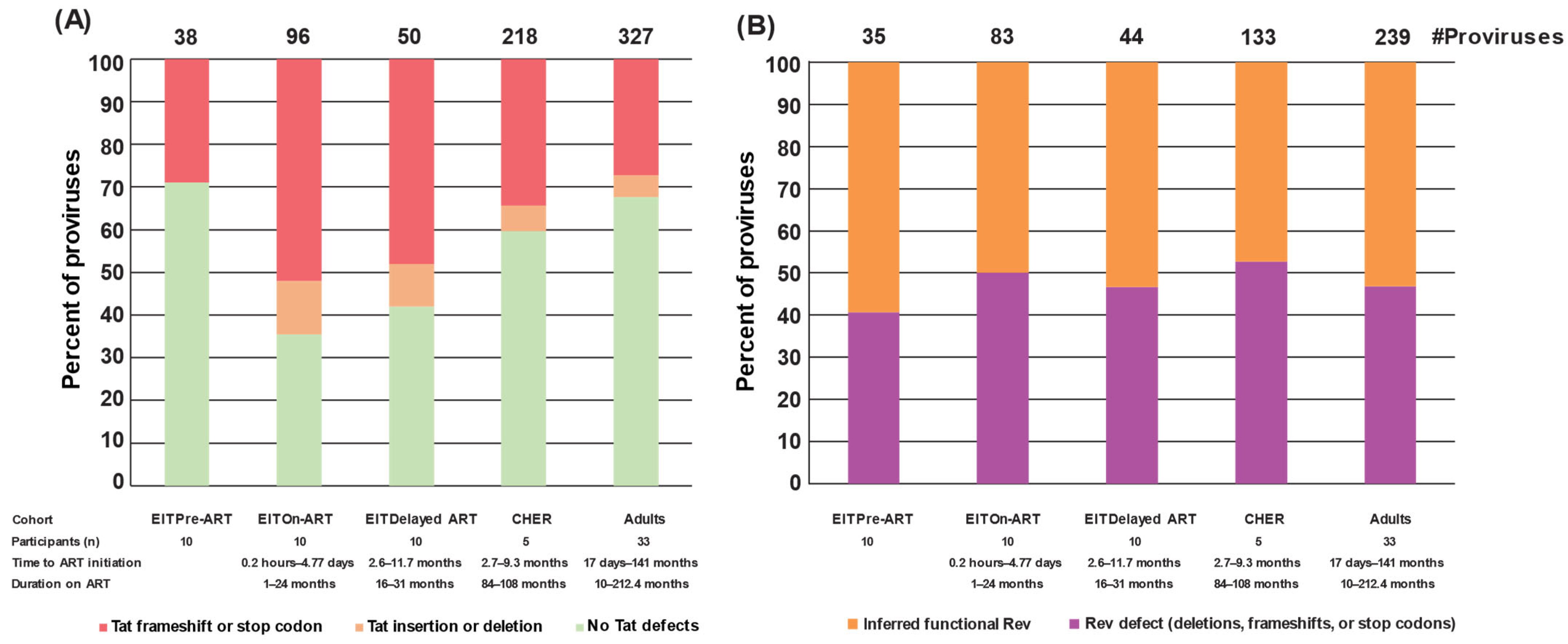 Viruses 17 00961 g005 Viruses 17 00961 g005