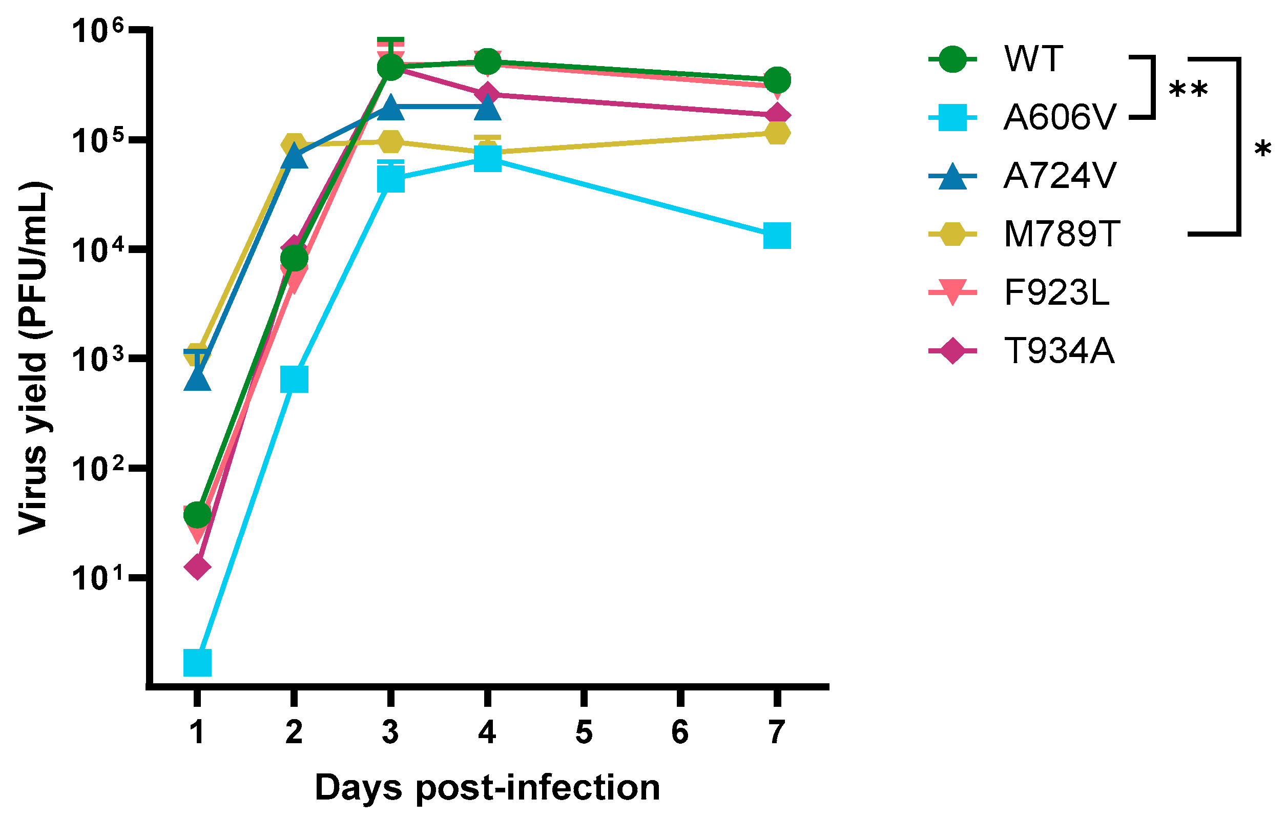 Viruses 17 00962 g003