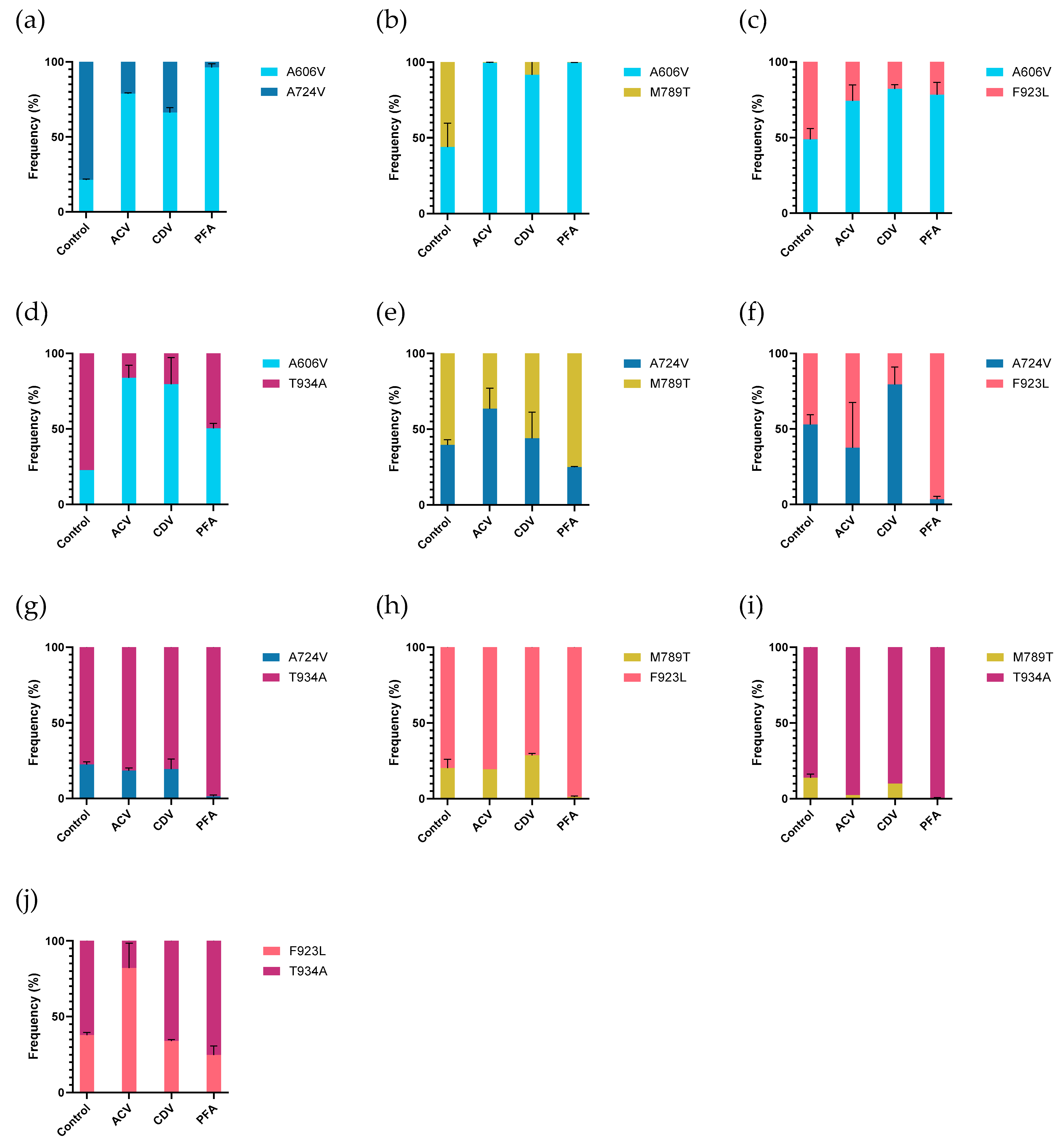Viruses 17 00962 g005