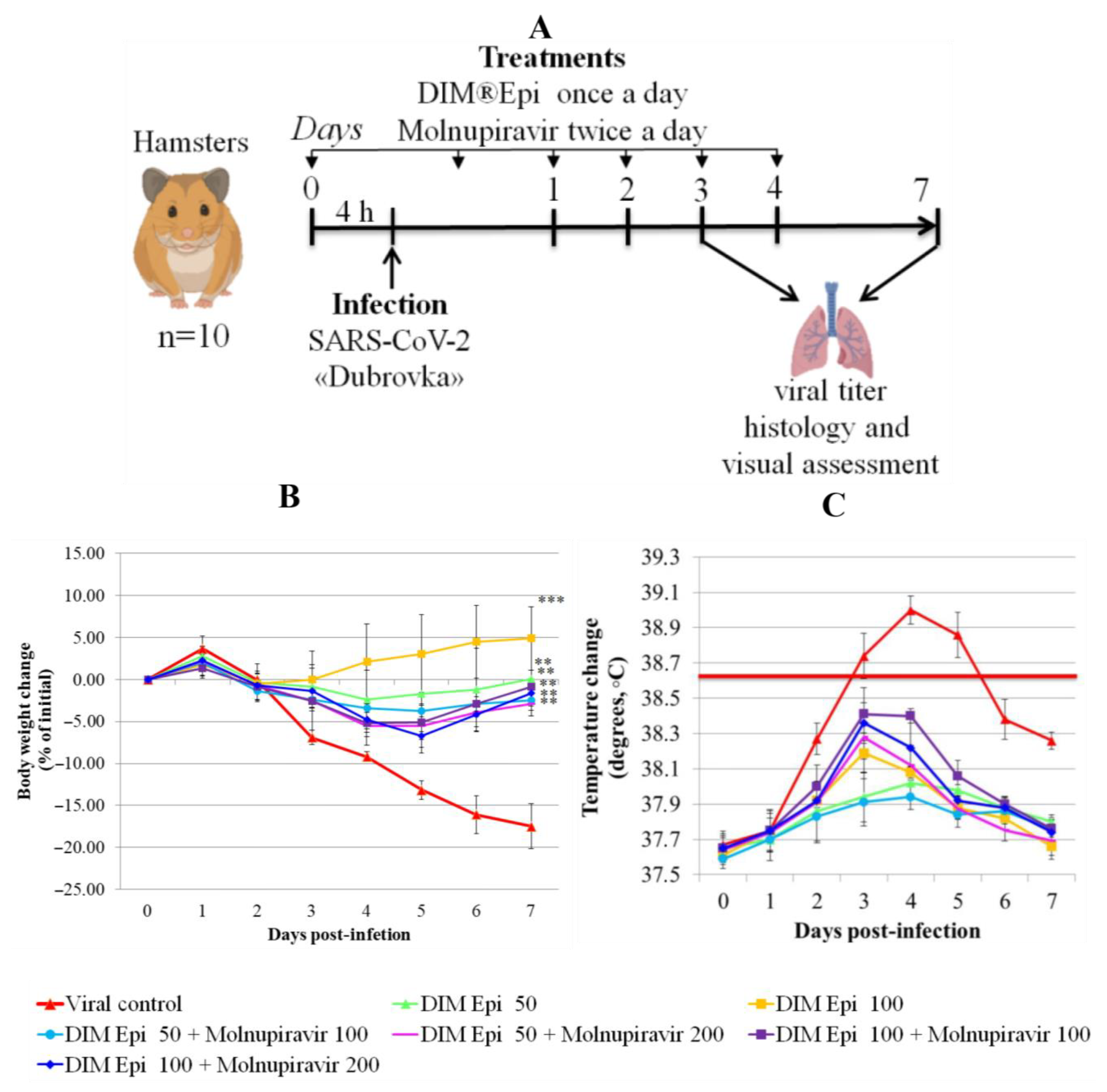 Viruses 17 00964 g004