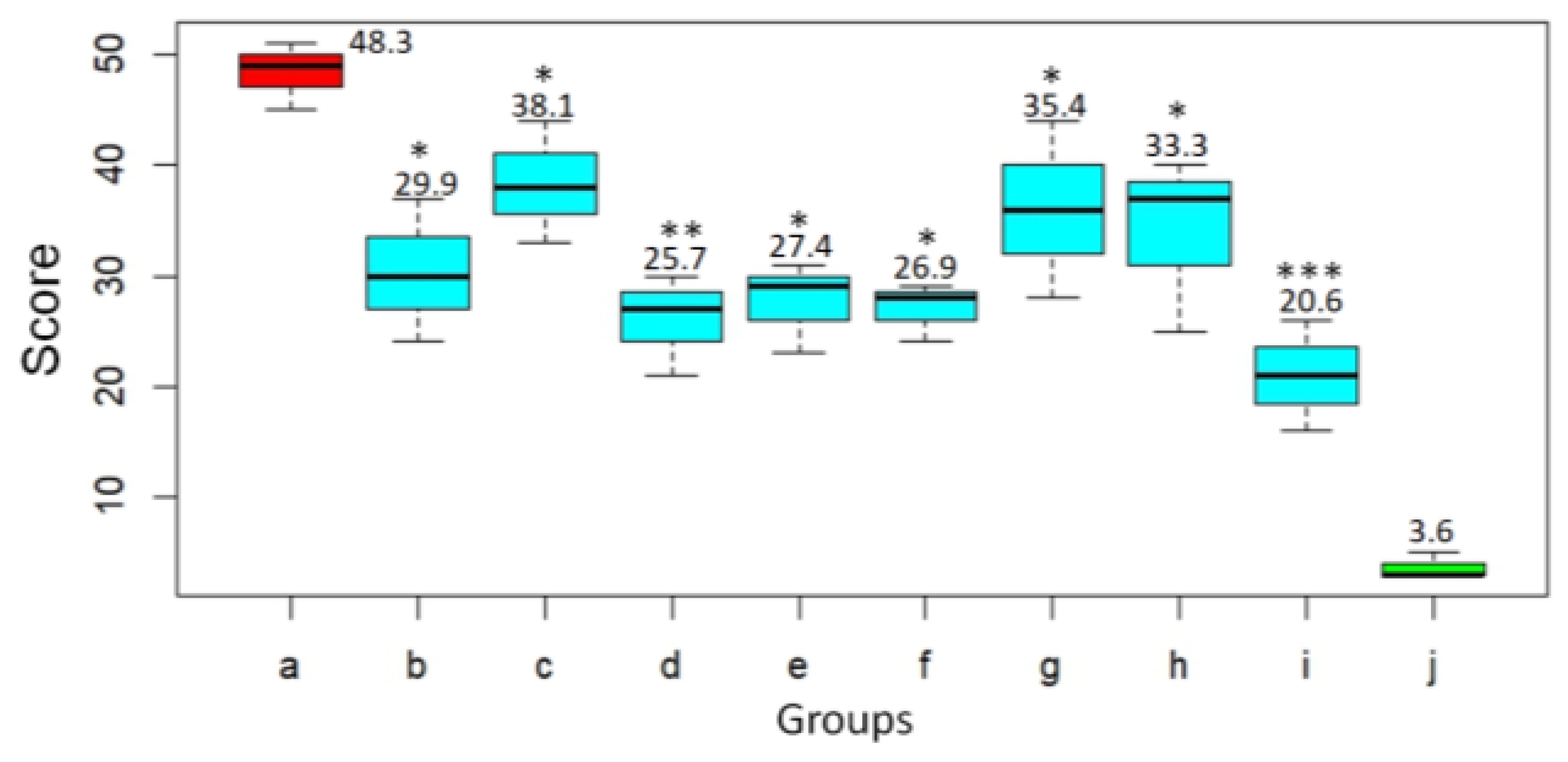Viruses 17 00964 g007