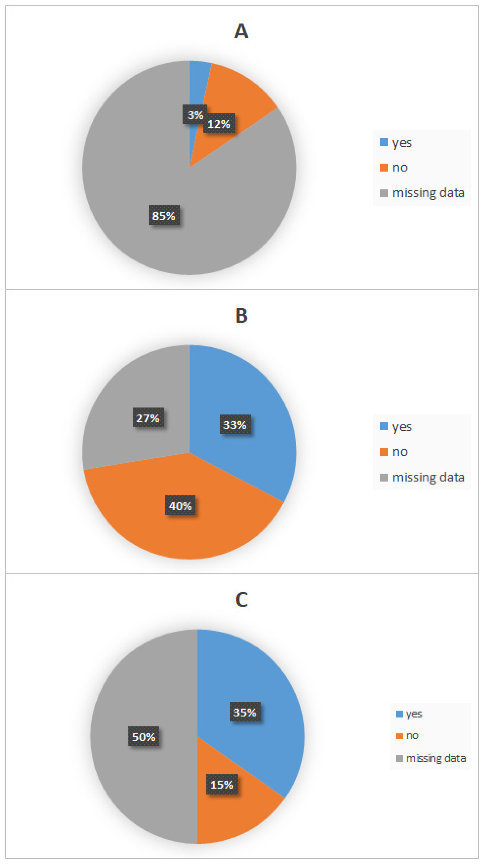 Viruses 17 00966 g005