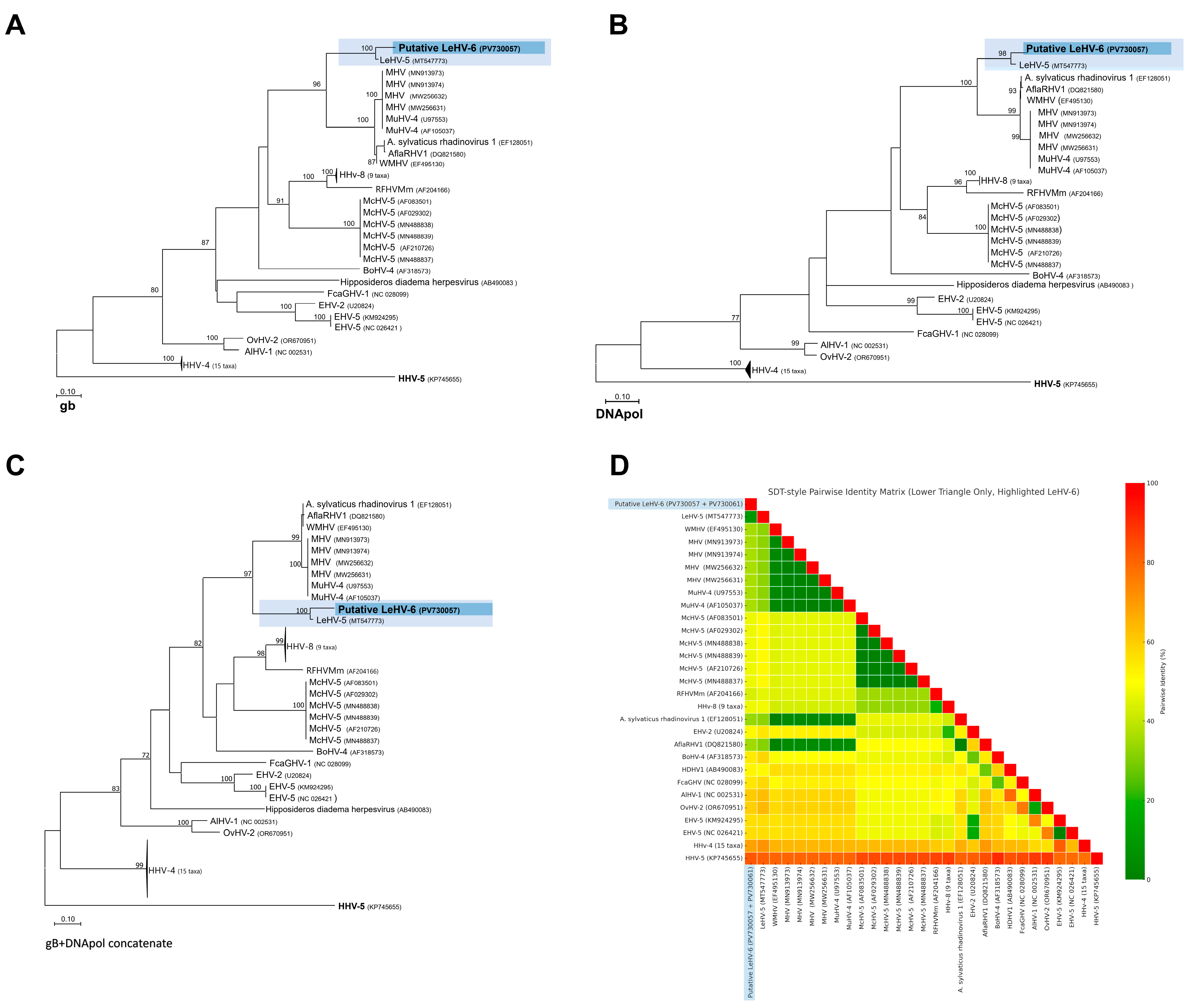 Viruses 17 00967 g001