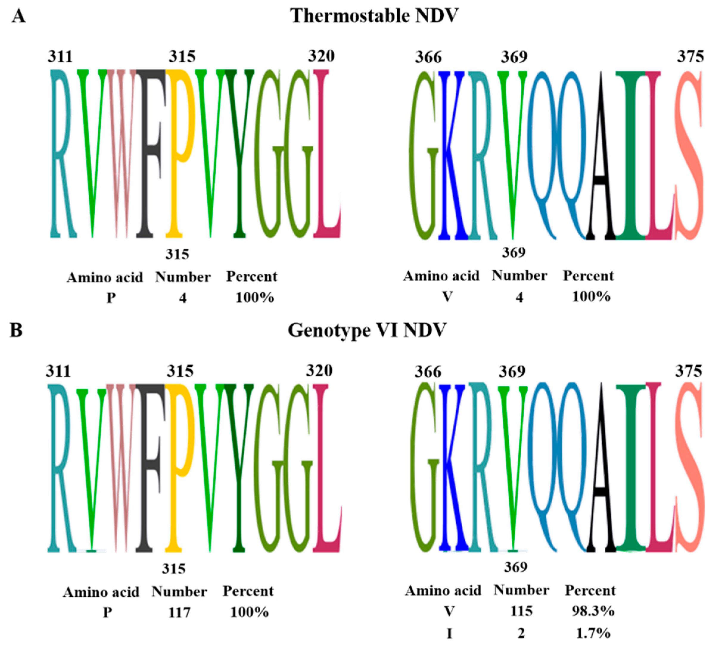 Viruses 17 00977 g002