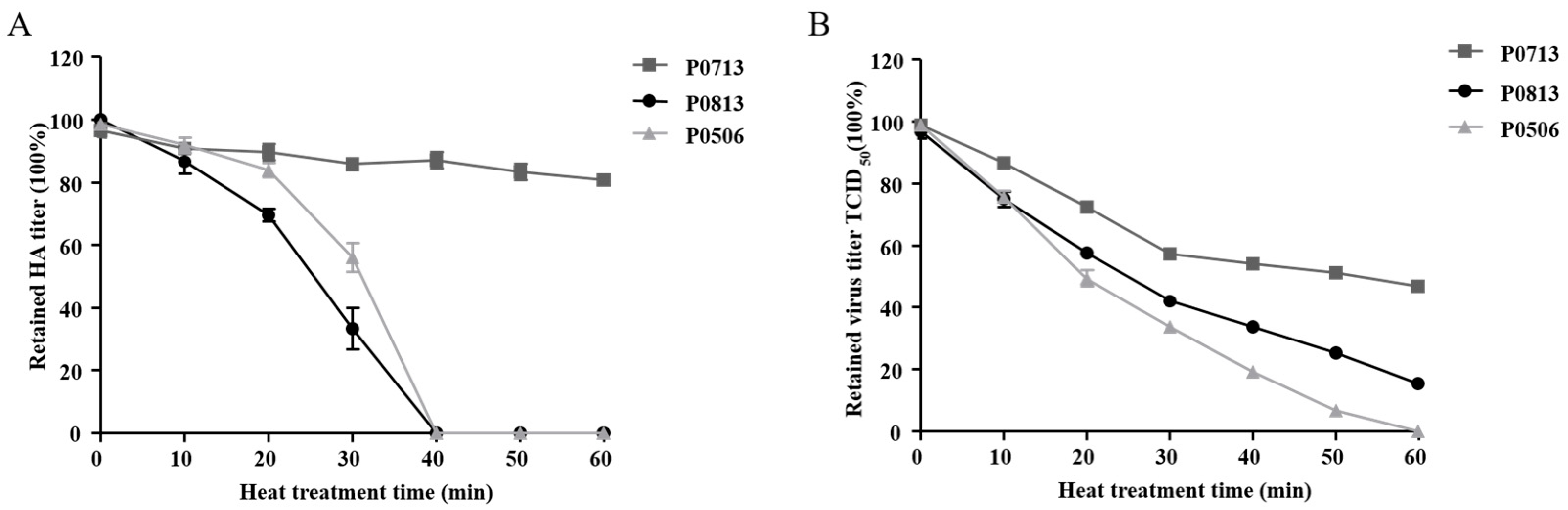 Viruses 17 00977 g003