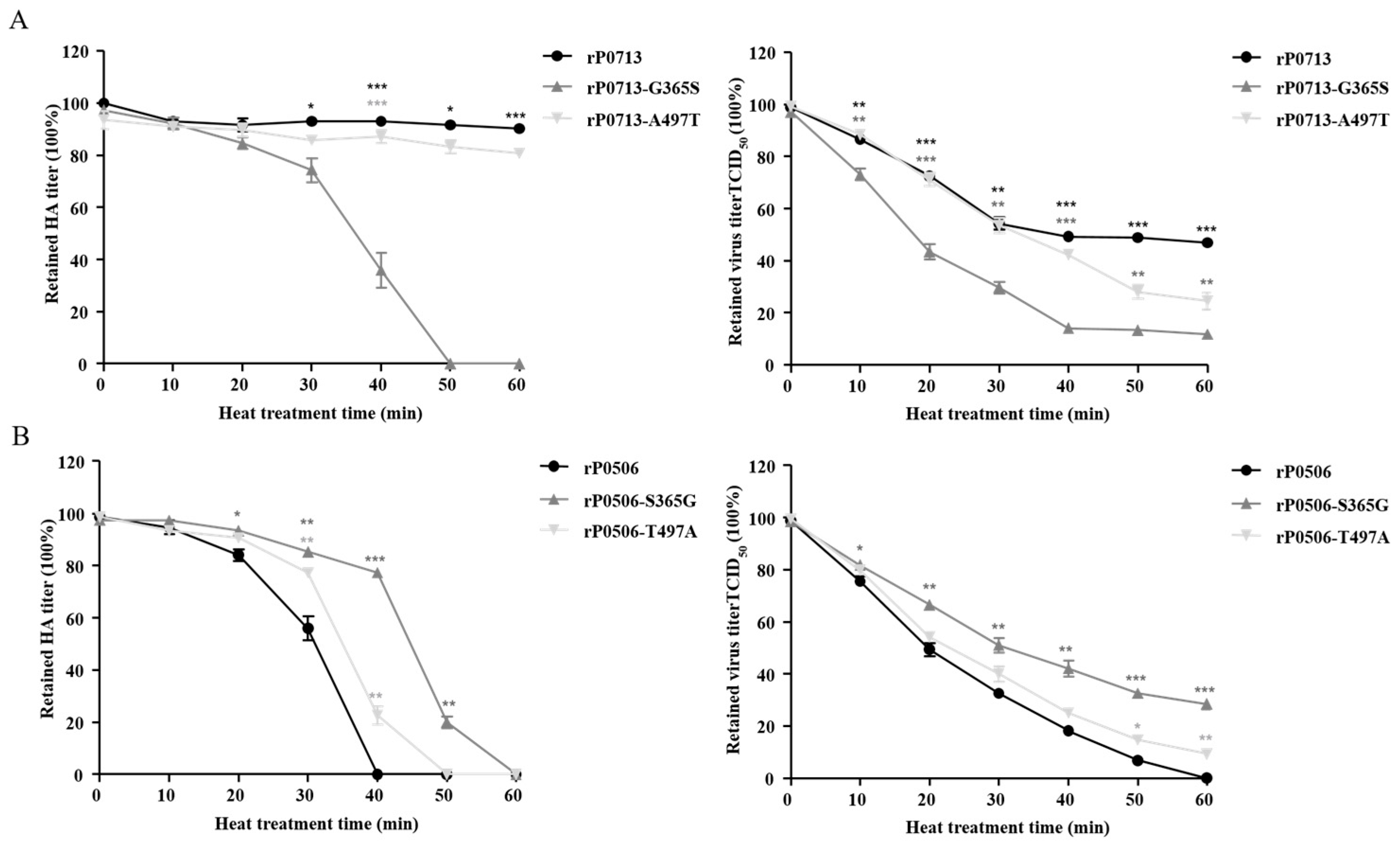 Viruses 17 00977 g005
