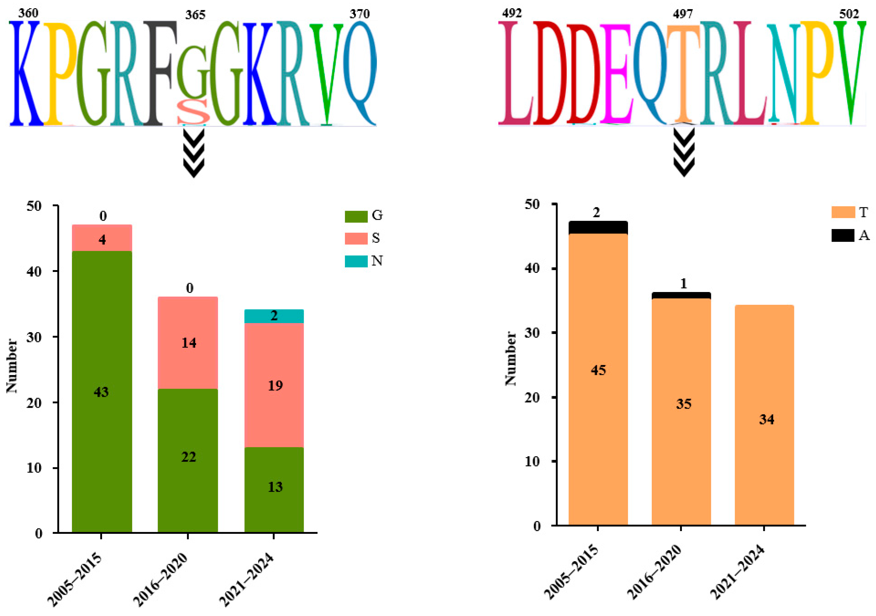 Viruses 17 00977 g006