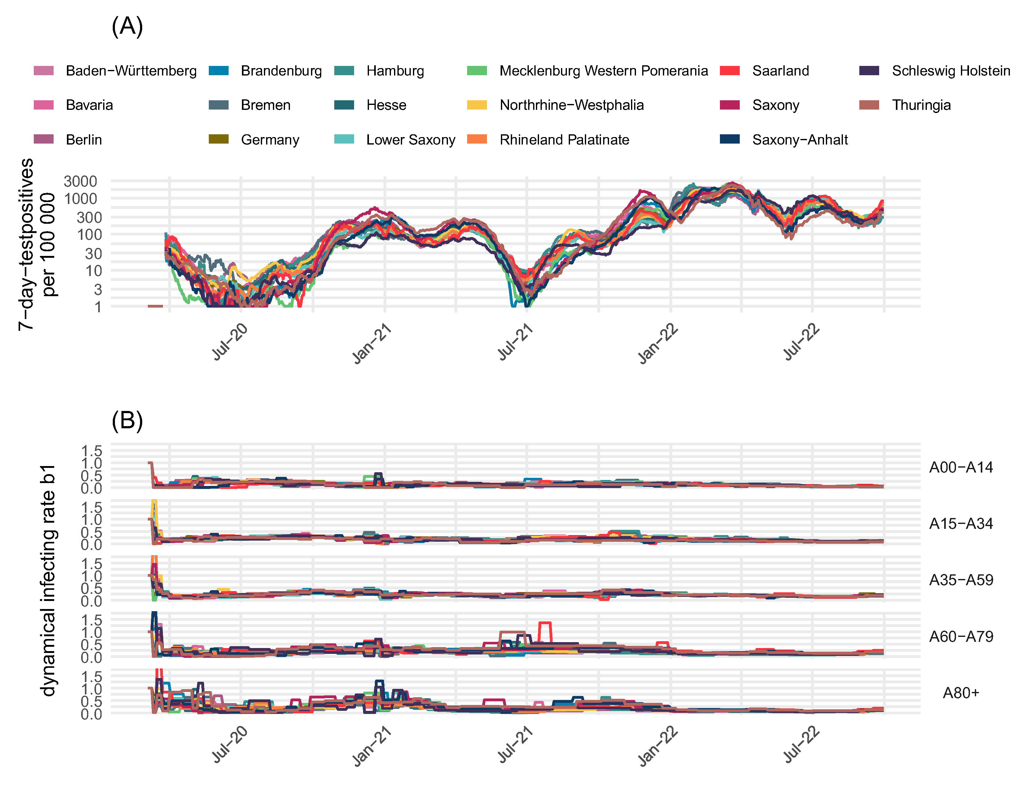 Viruses 17 00981 g006