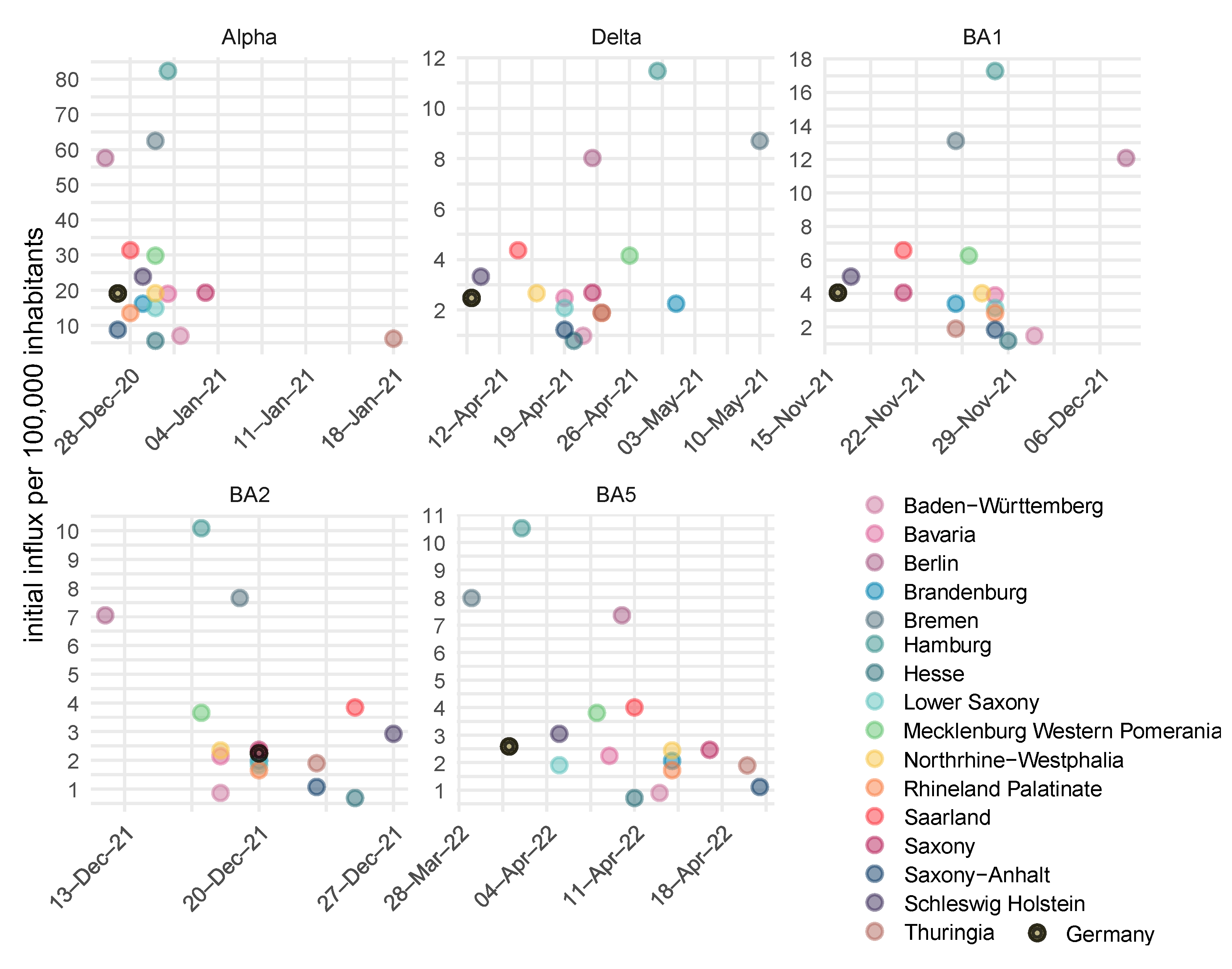 Viruses 17 00981 g007