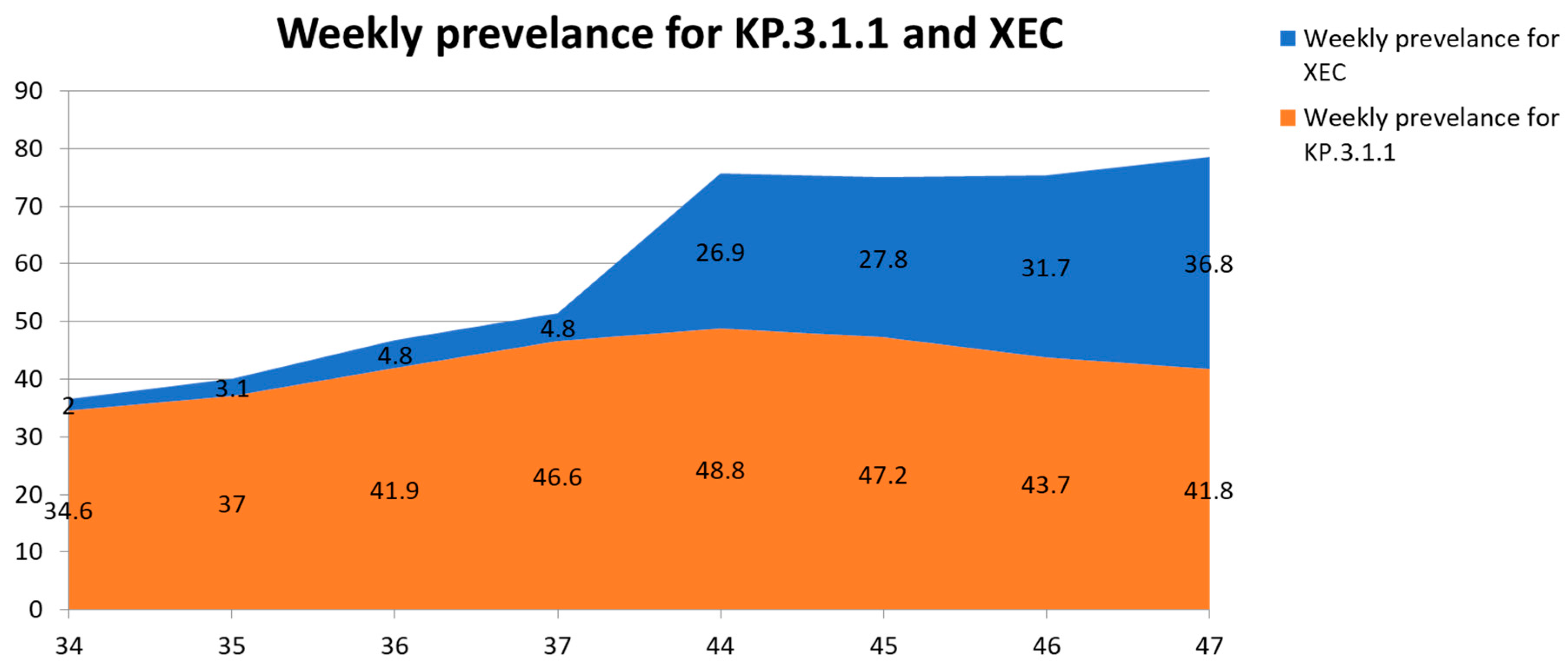 Viruses 17 00985 g001