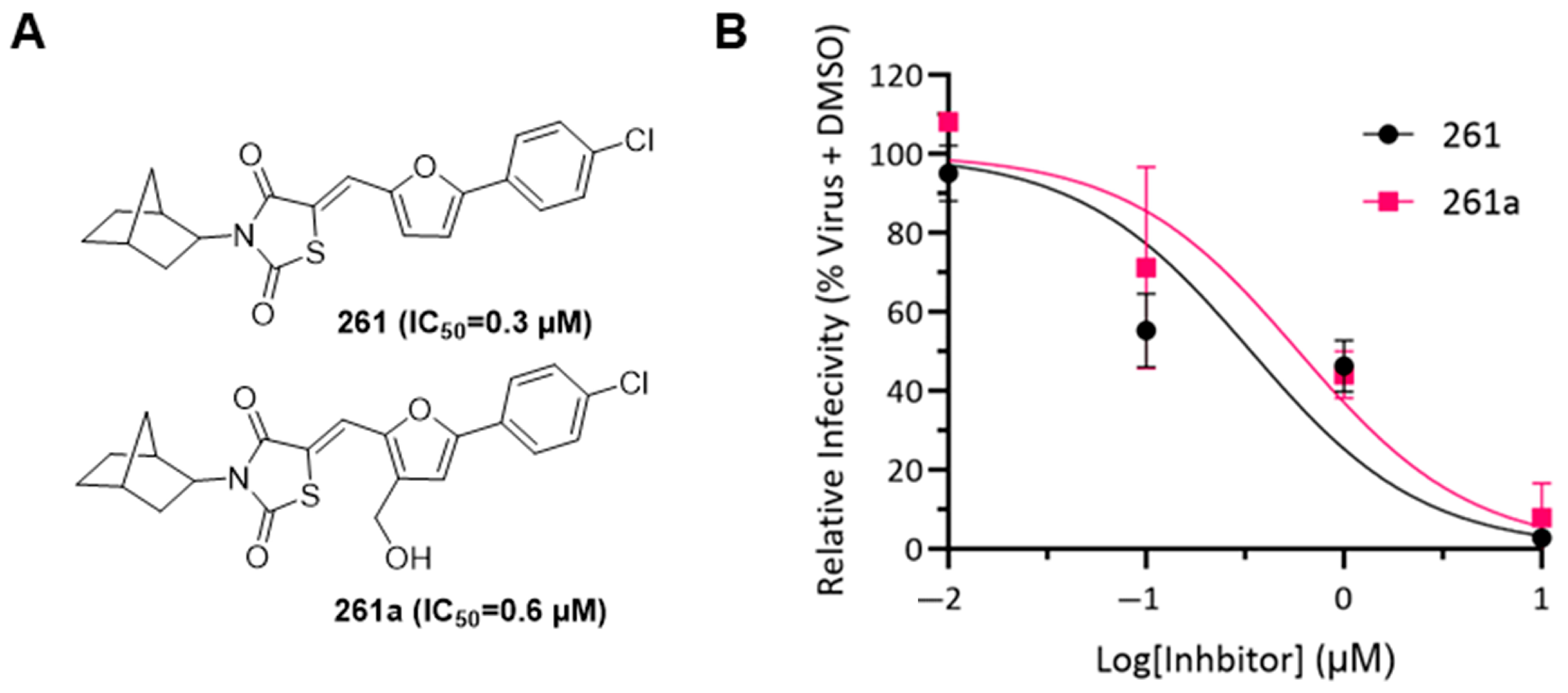 Viruses 17 00989 g001