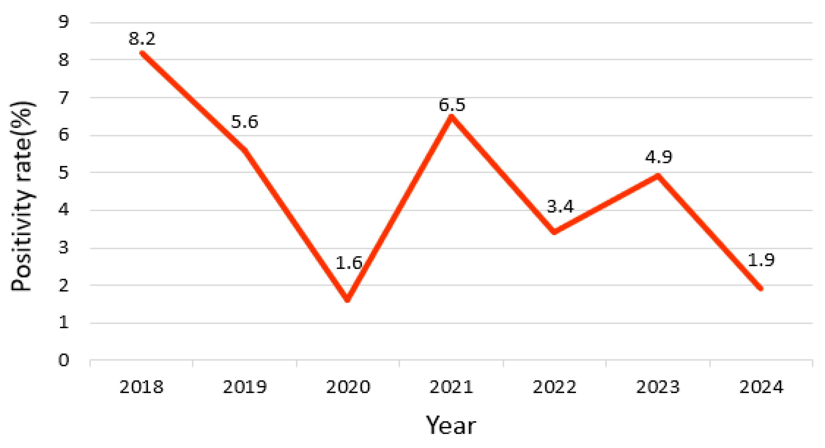 Viruses 17 00991 g001