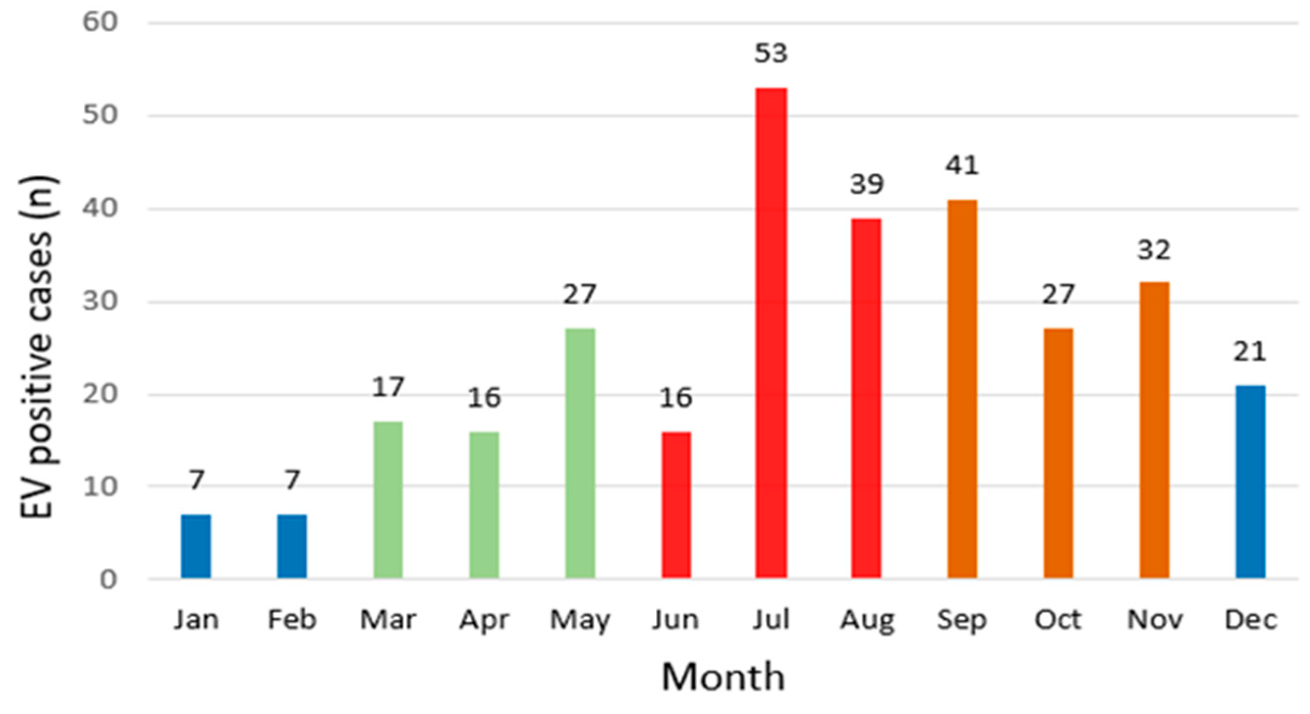 Viruses 17 00991 g002