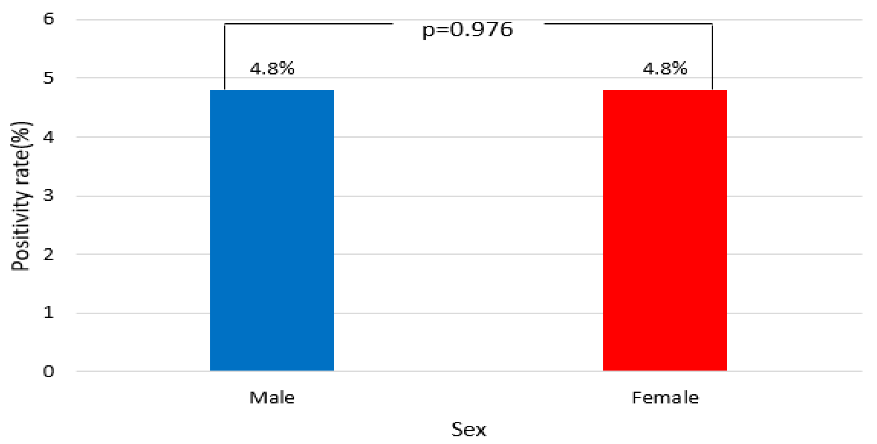 Viruses 17 00991 g003