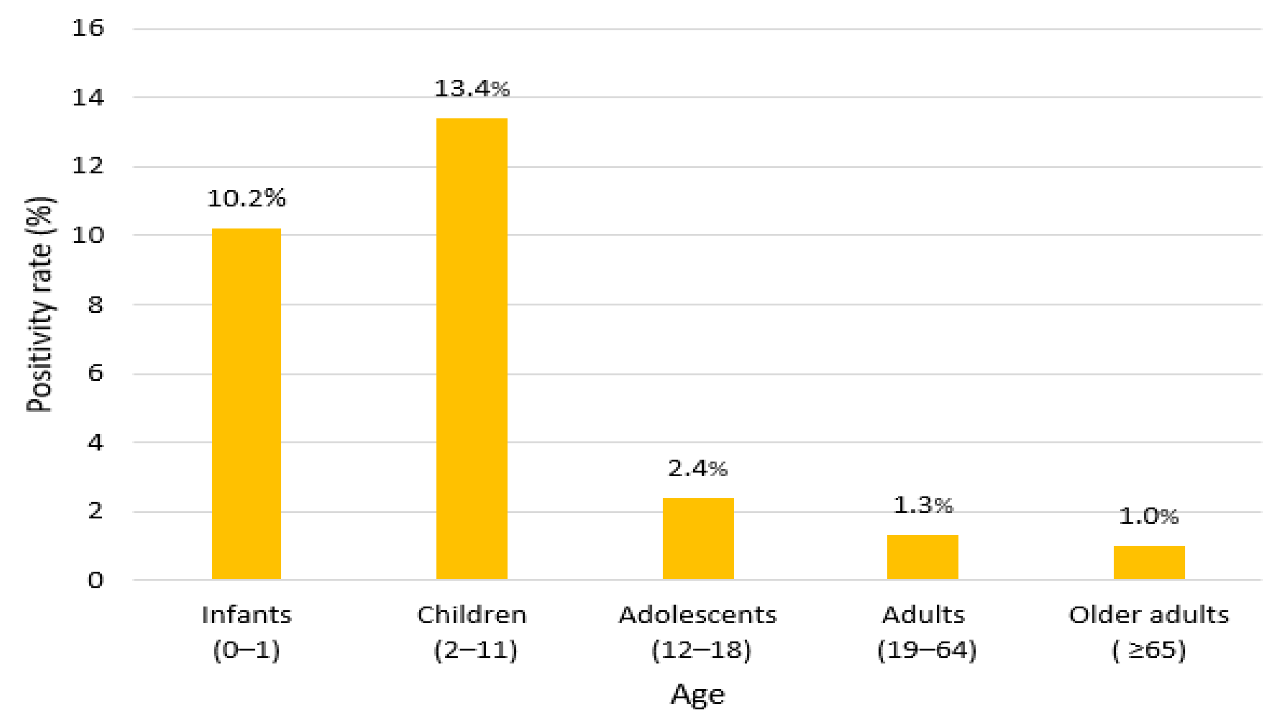 Viruses 17 00991 g004