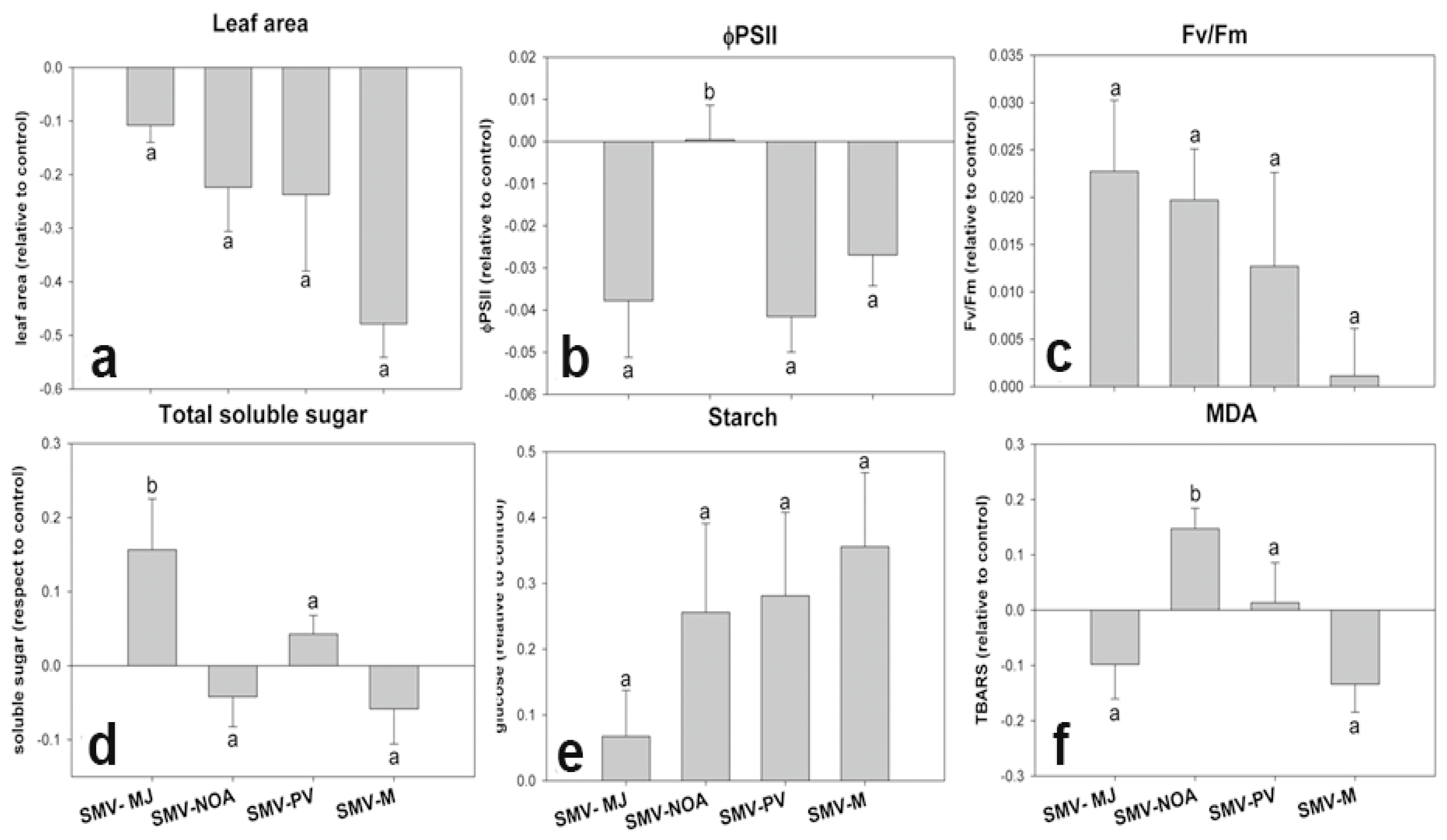 Viruses 17 00995 g004 Viruses 17 00995 g004