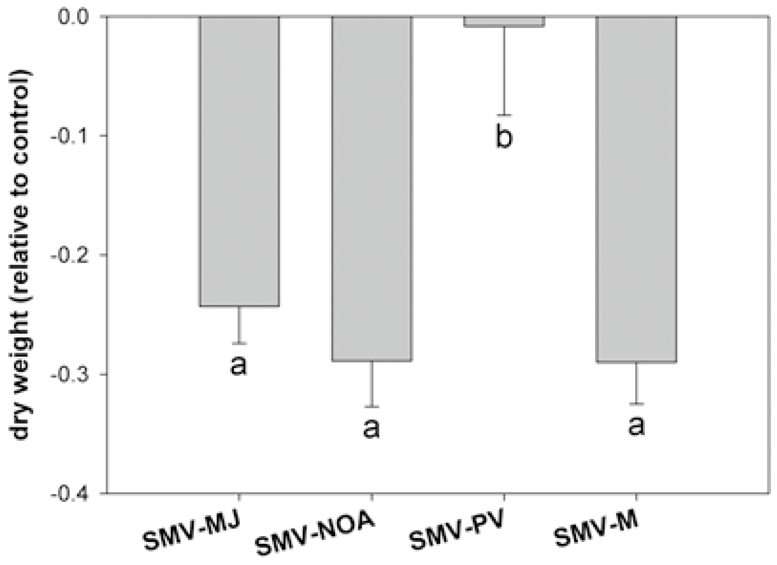 Viruses 17 00995 g006 Viruses 17 00995 g006