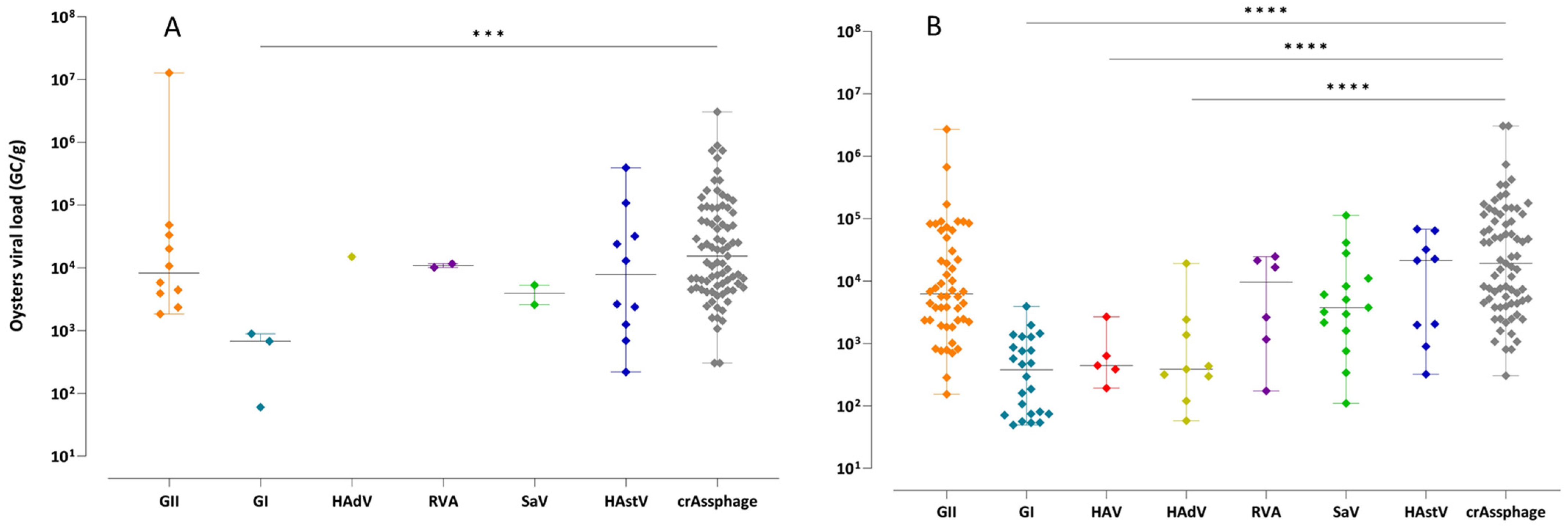 Viruses 17 01012 g002