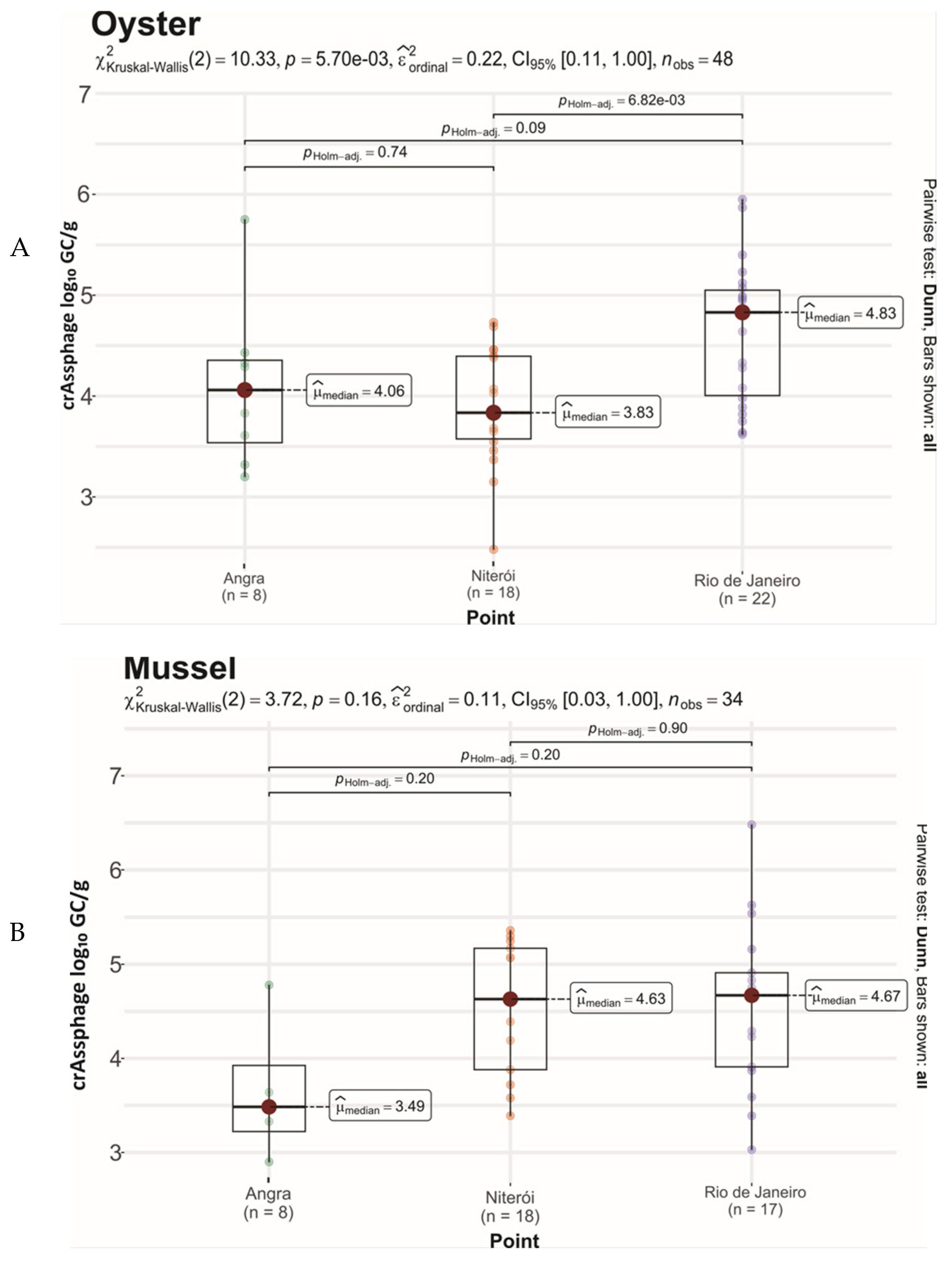 Viruses 17 01012 g004