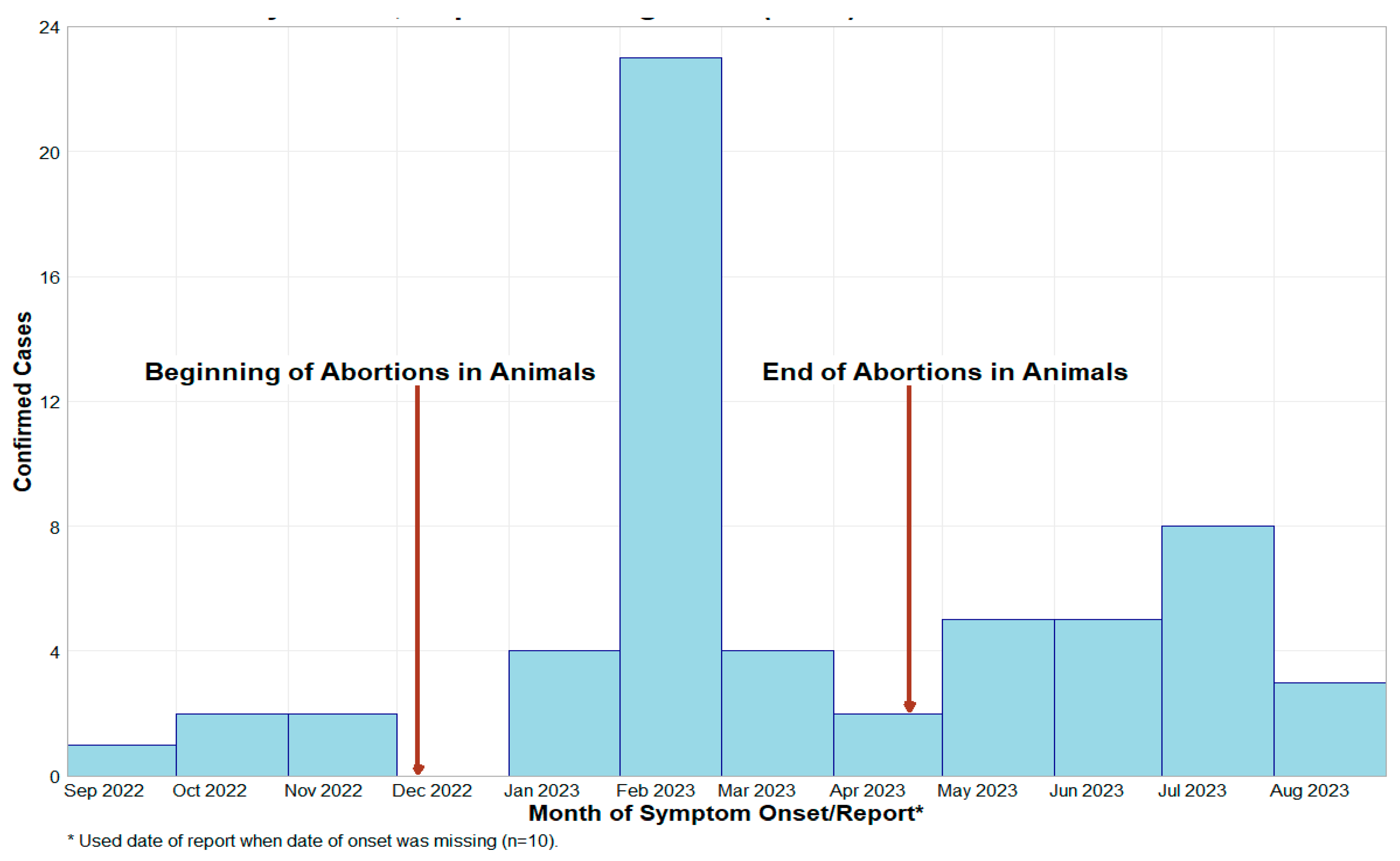 Viruses 17 01015 g002