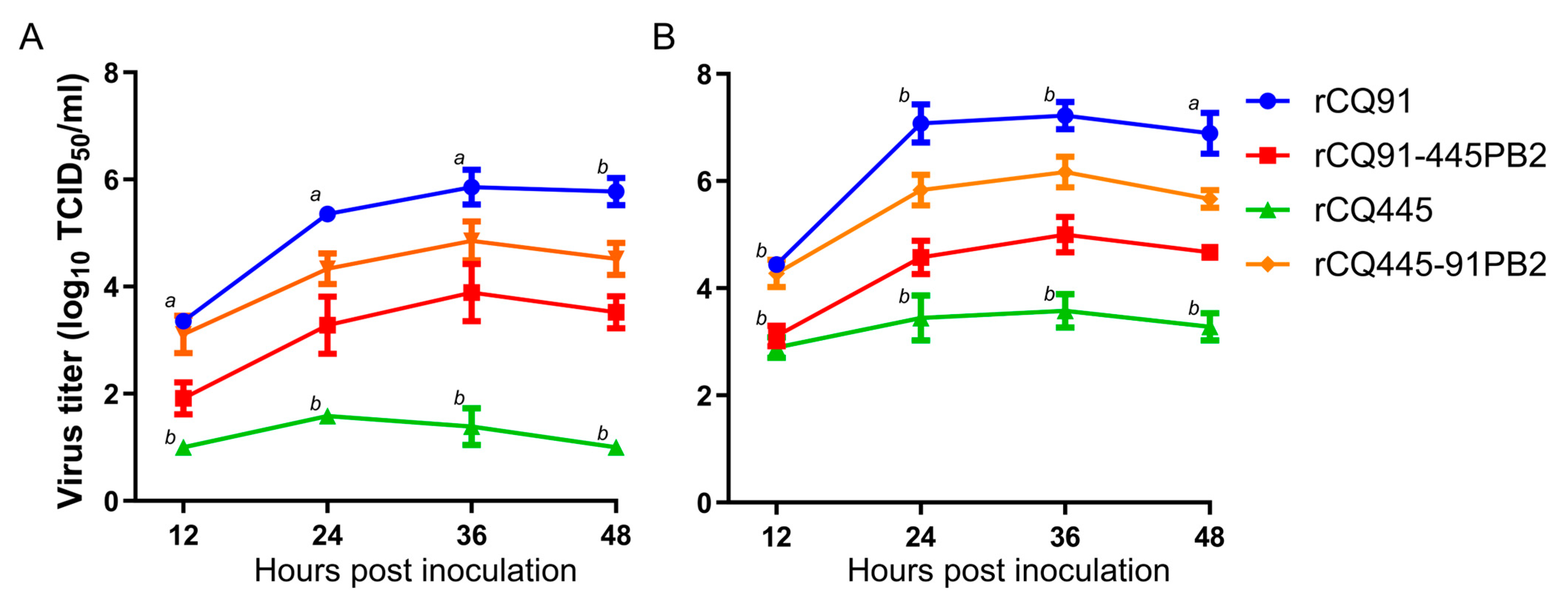 Viruses 17 01018 g003