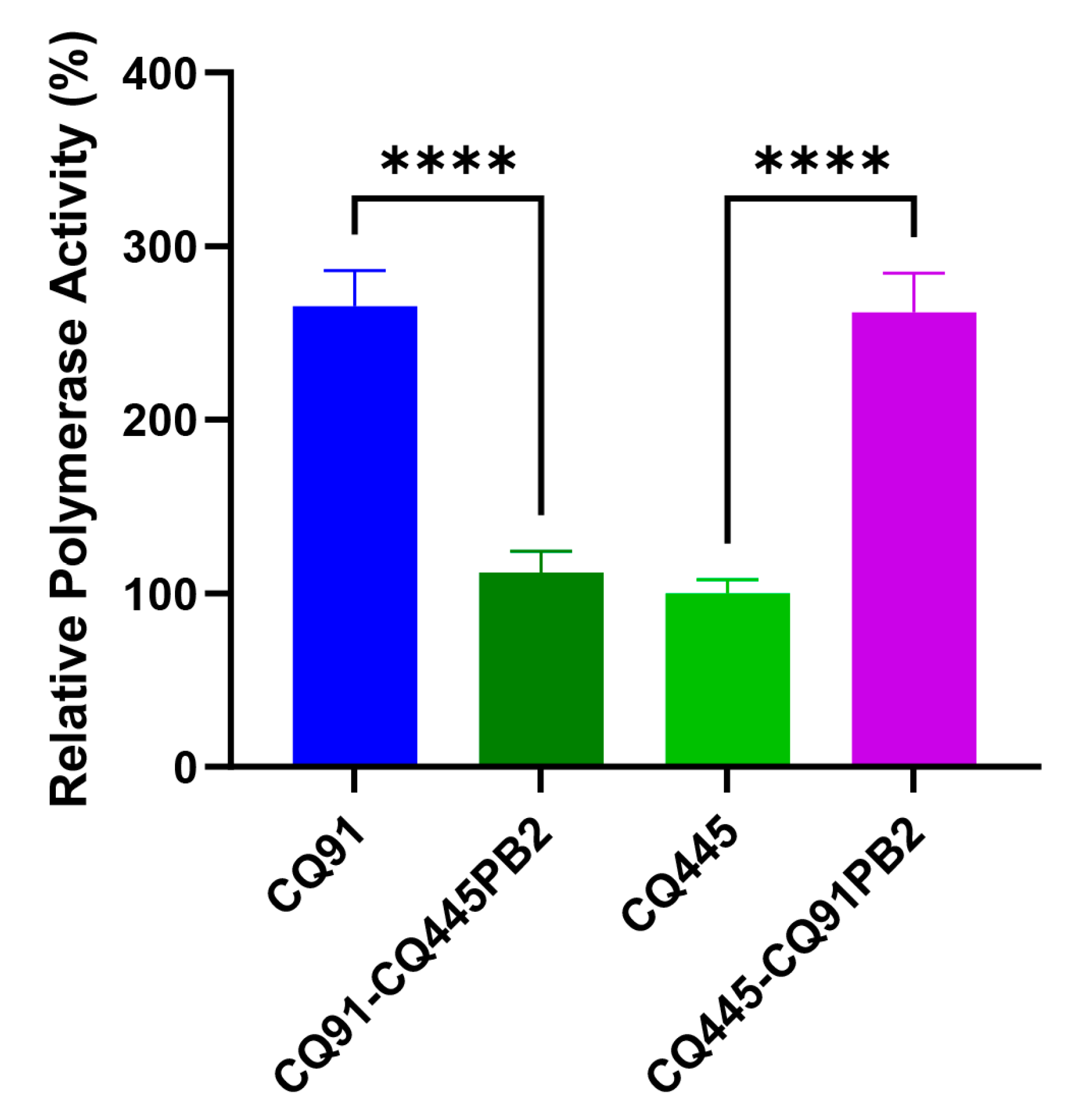Viruses 17 01018 g004