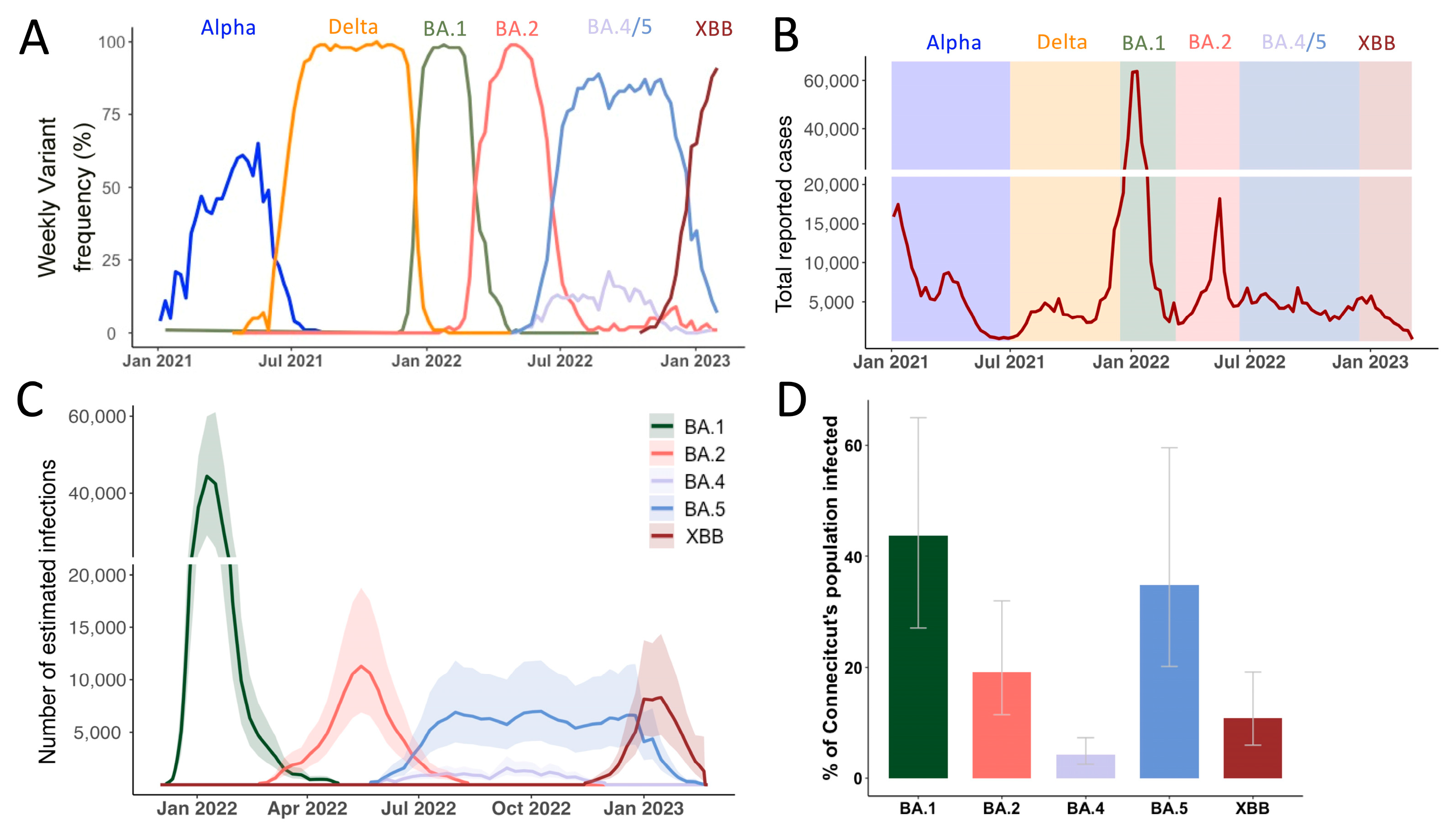 Viruses 17 01020 g001