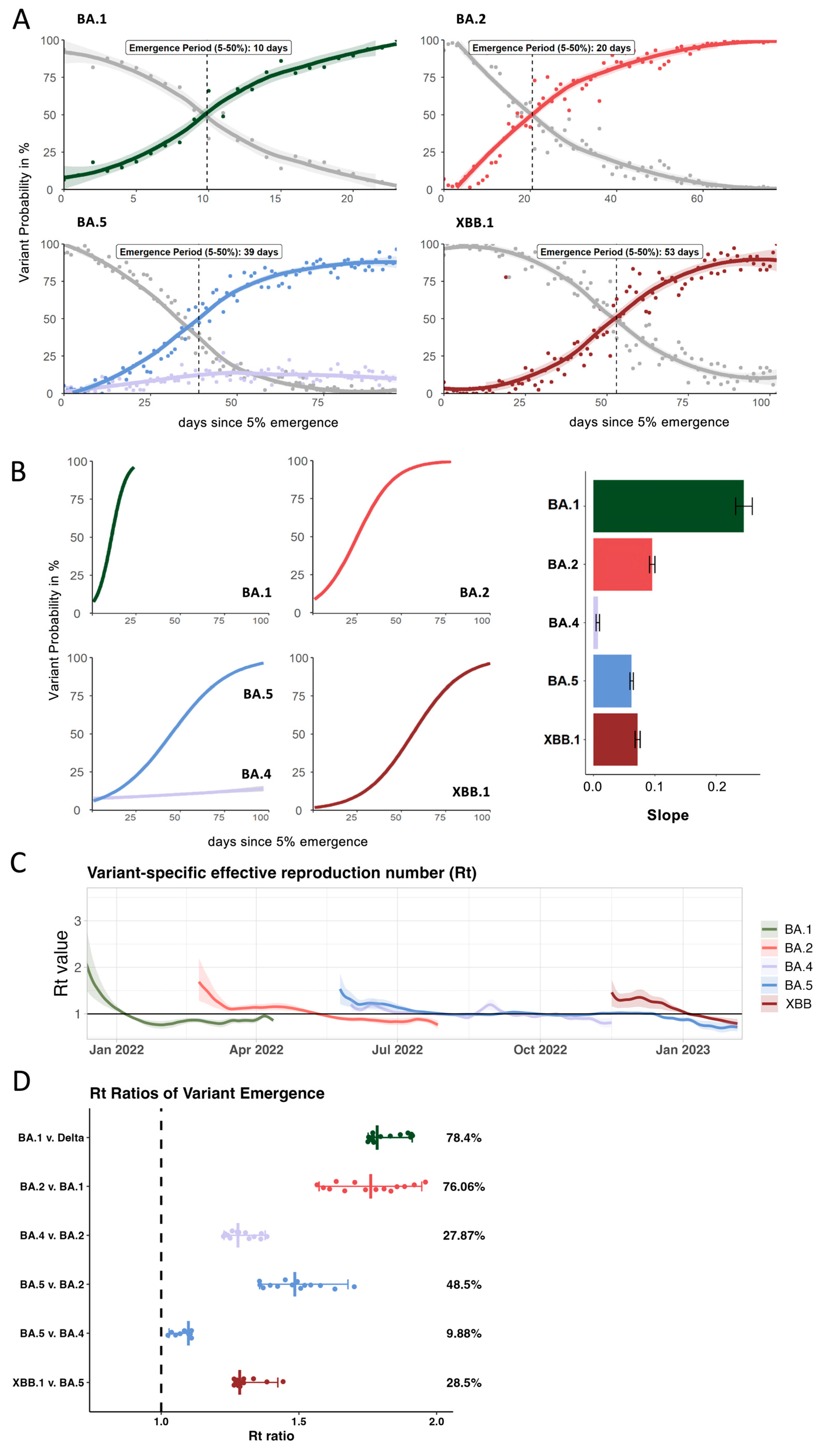 Viruses 17 01020 g002