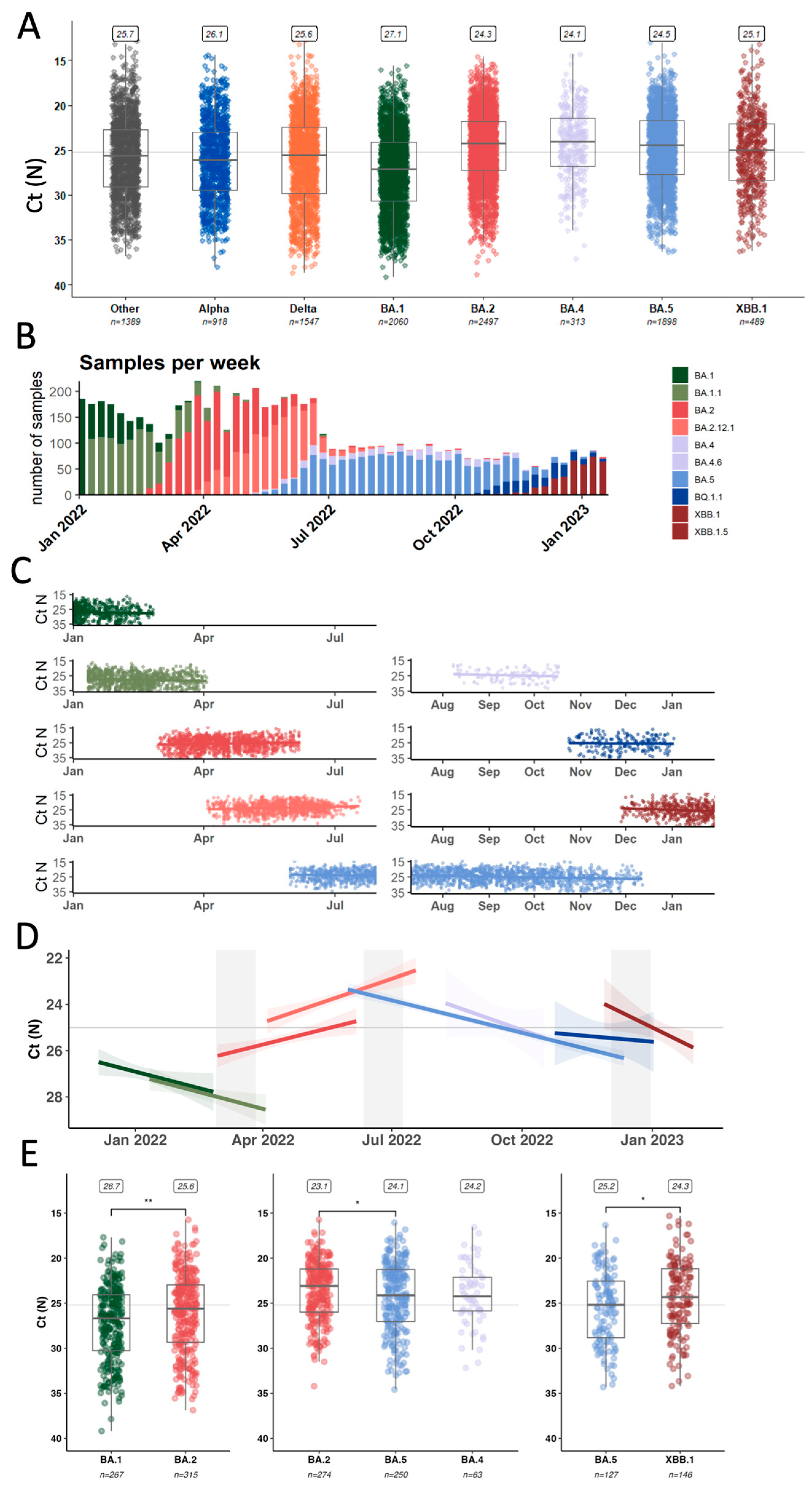 Viruses 17 01020 g003