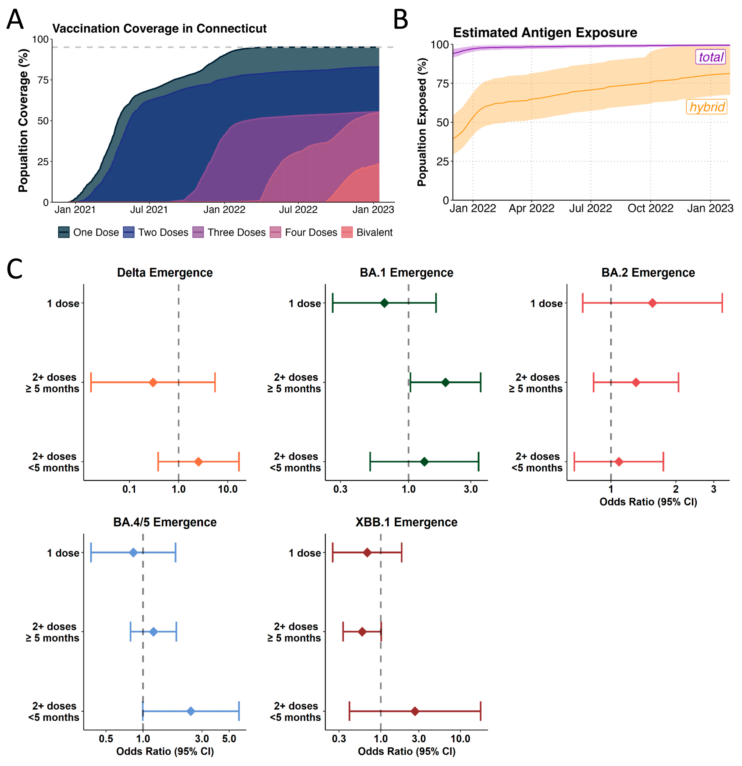 Viruses 17 01020 g004