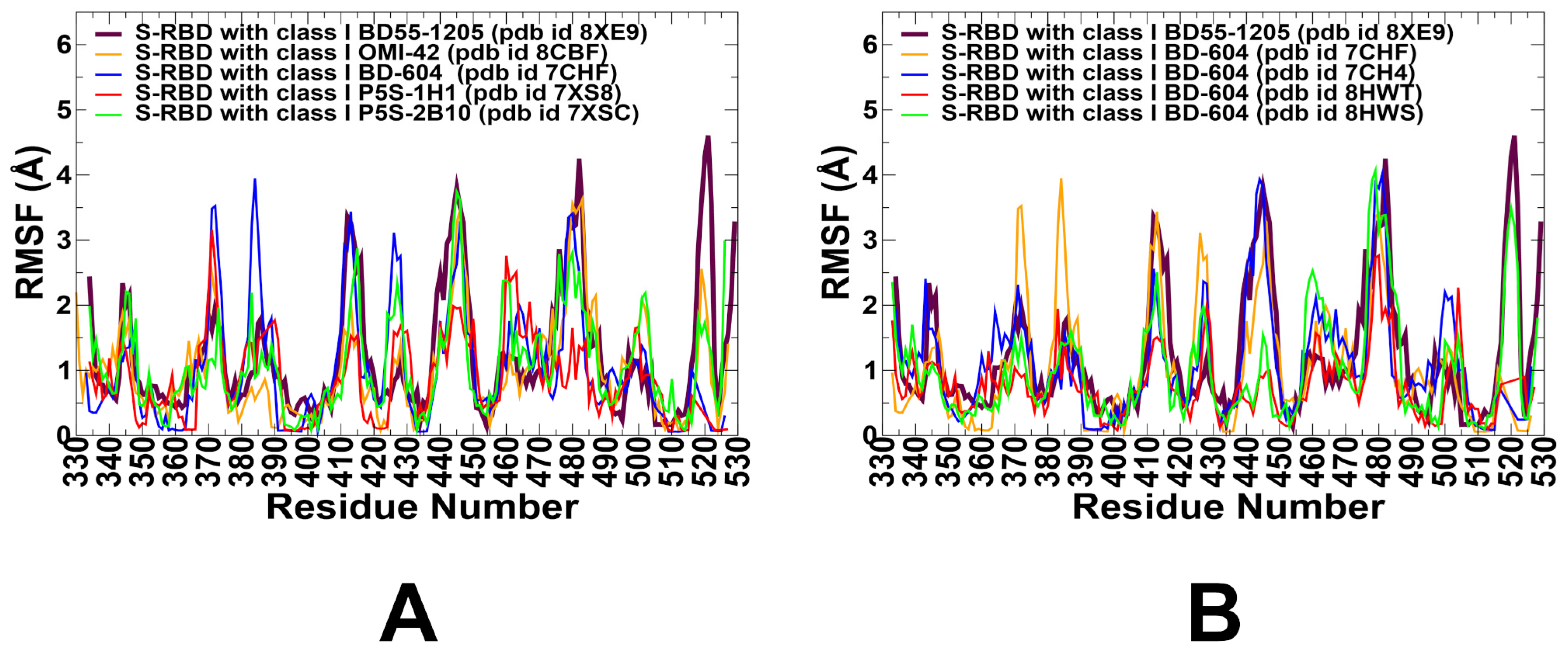 Viruses 17 01029 g003