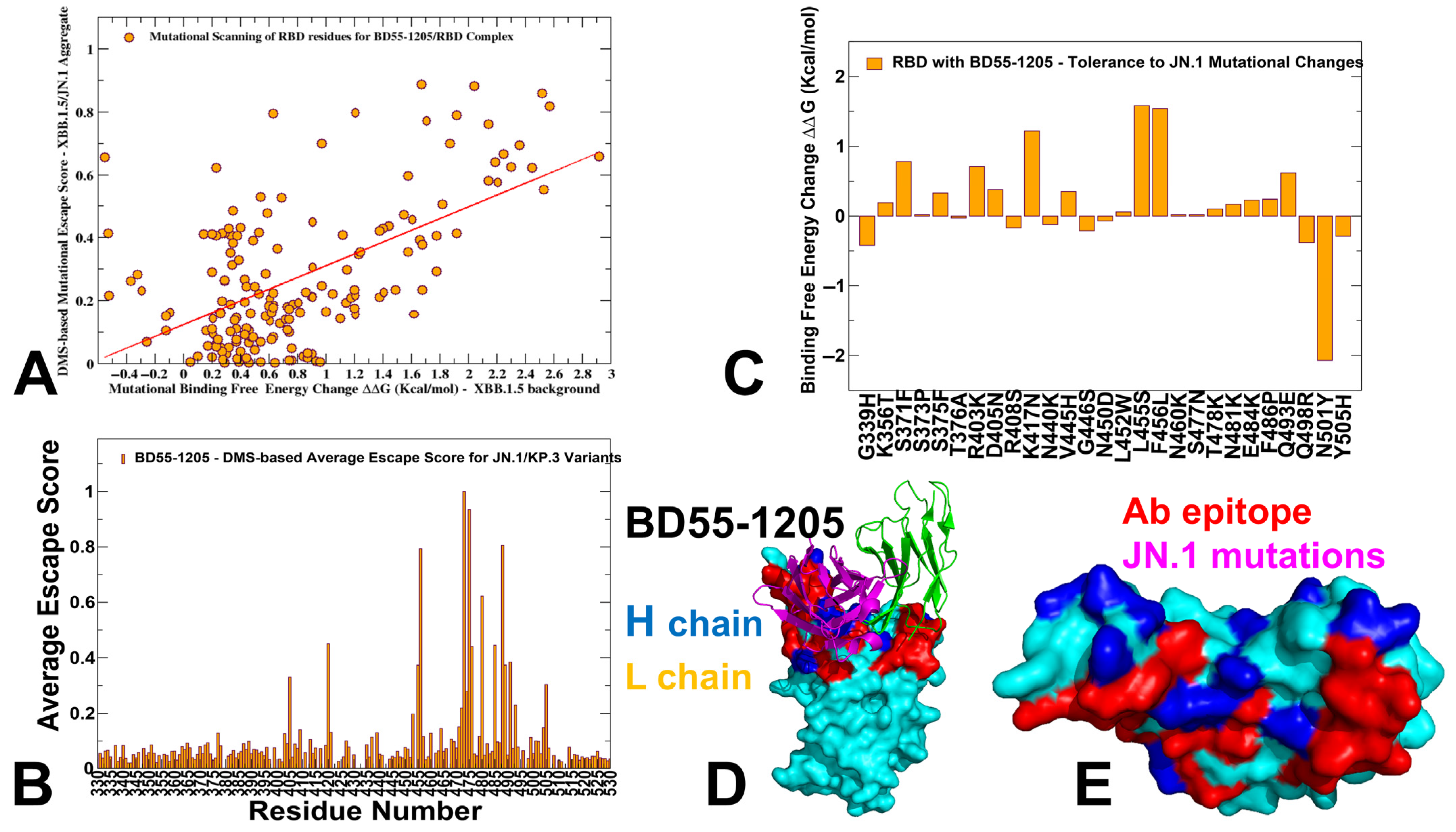 Viruses 17 01029 g006