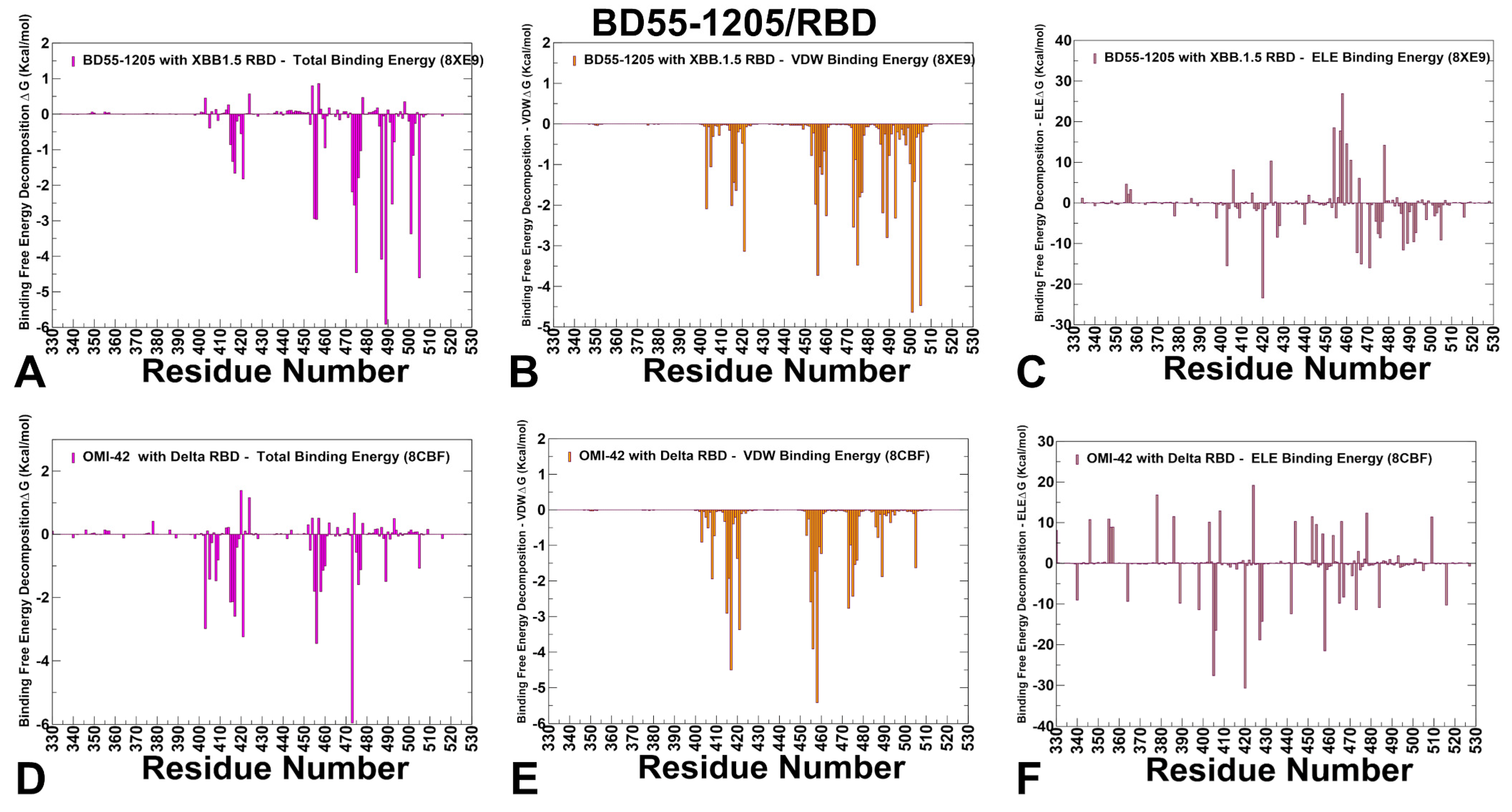 Viruses 17 01029 g007