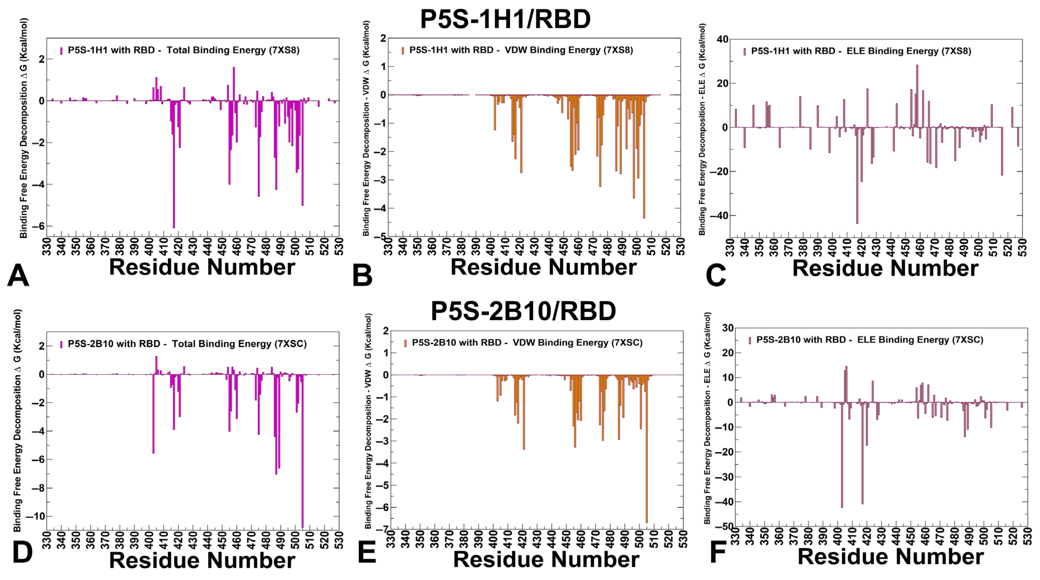 Viruses 17 01029 g009