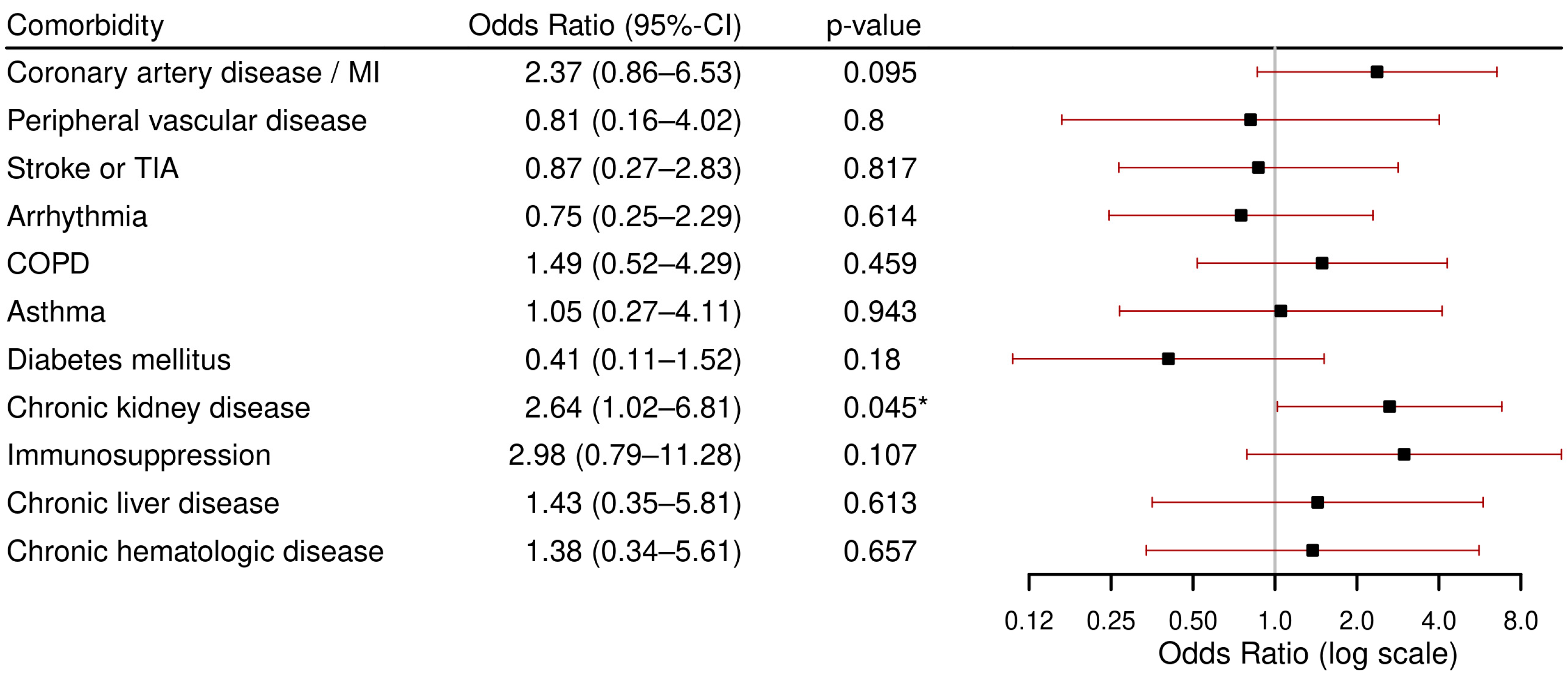 Viruses 17 01030 g001