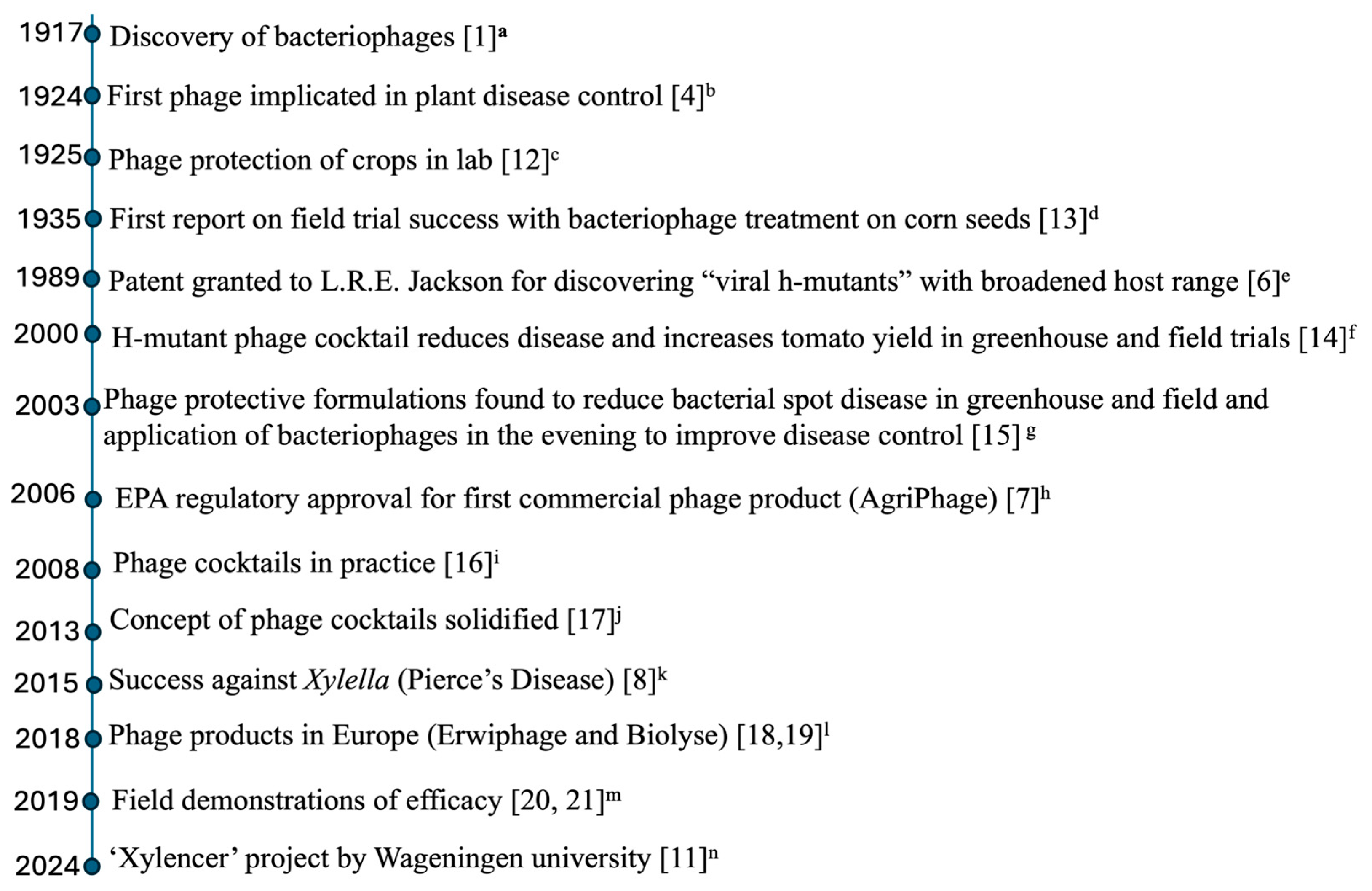 Viruses 17 01033 g001 Viruses 17 01033 g001