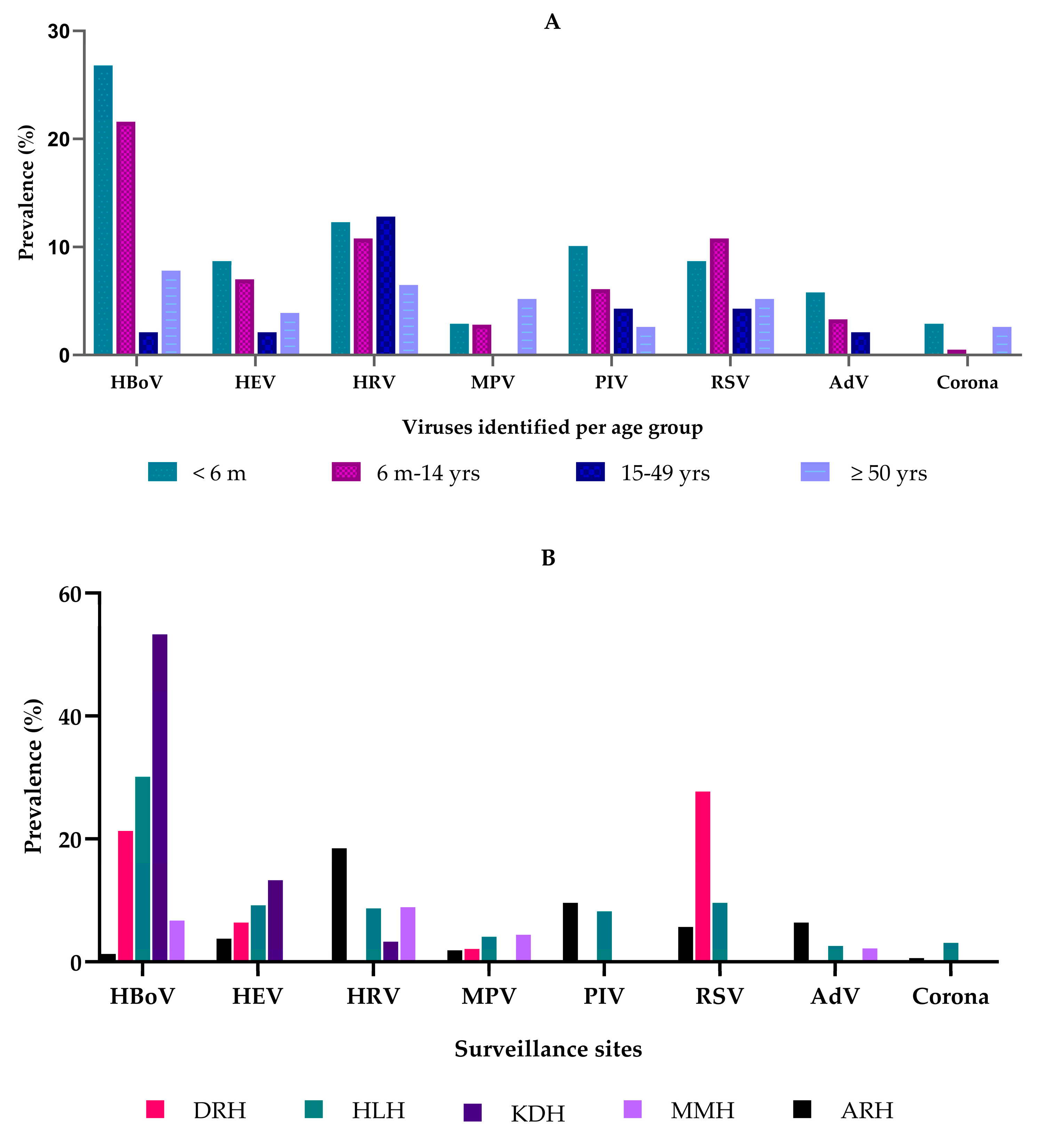 Viruses 17 01042 g001
