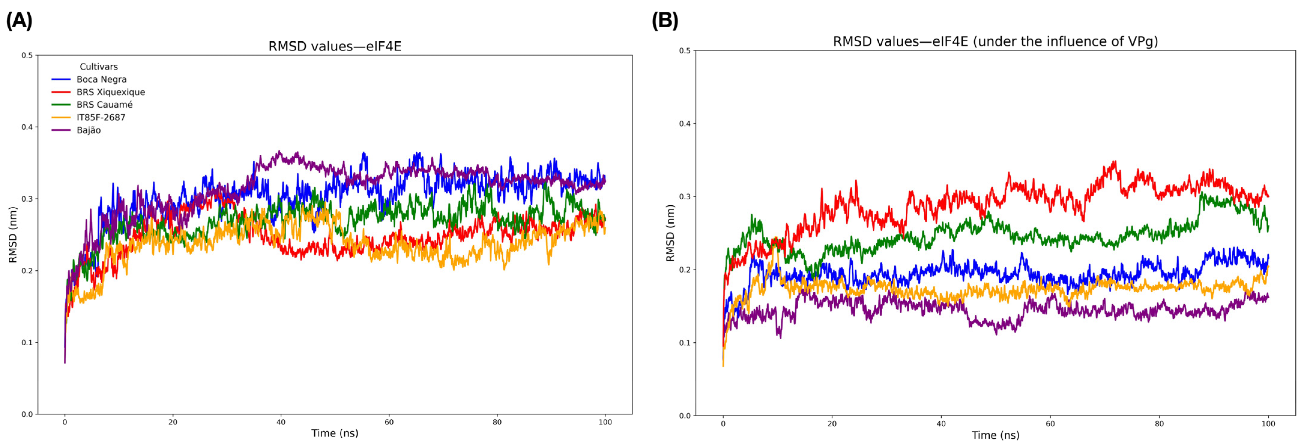Viruses 17 01050 g004