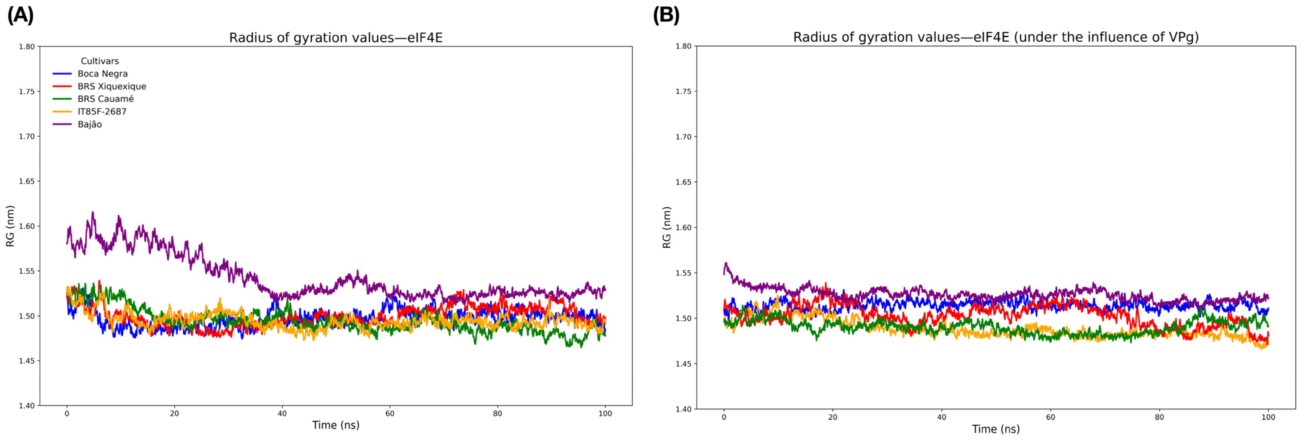 Viruses 17 01050 g007