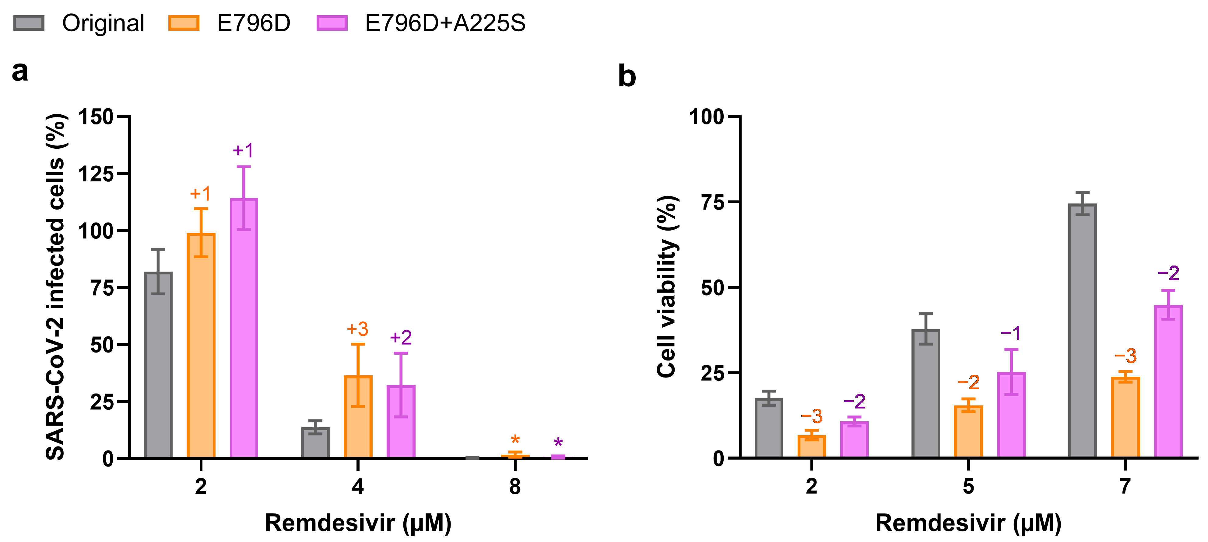 Viruses 17 01055 g003