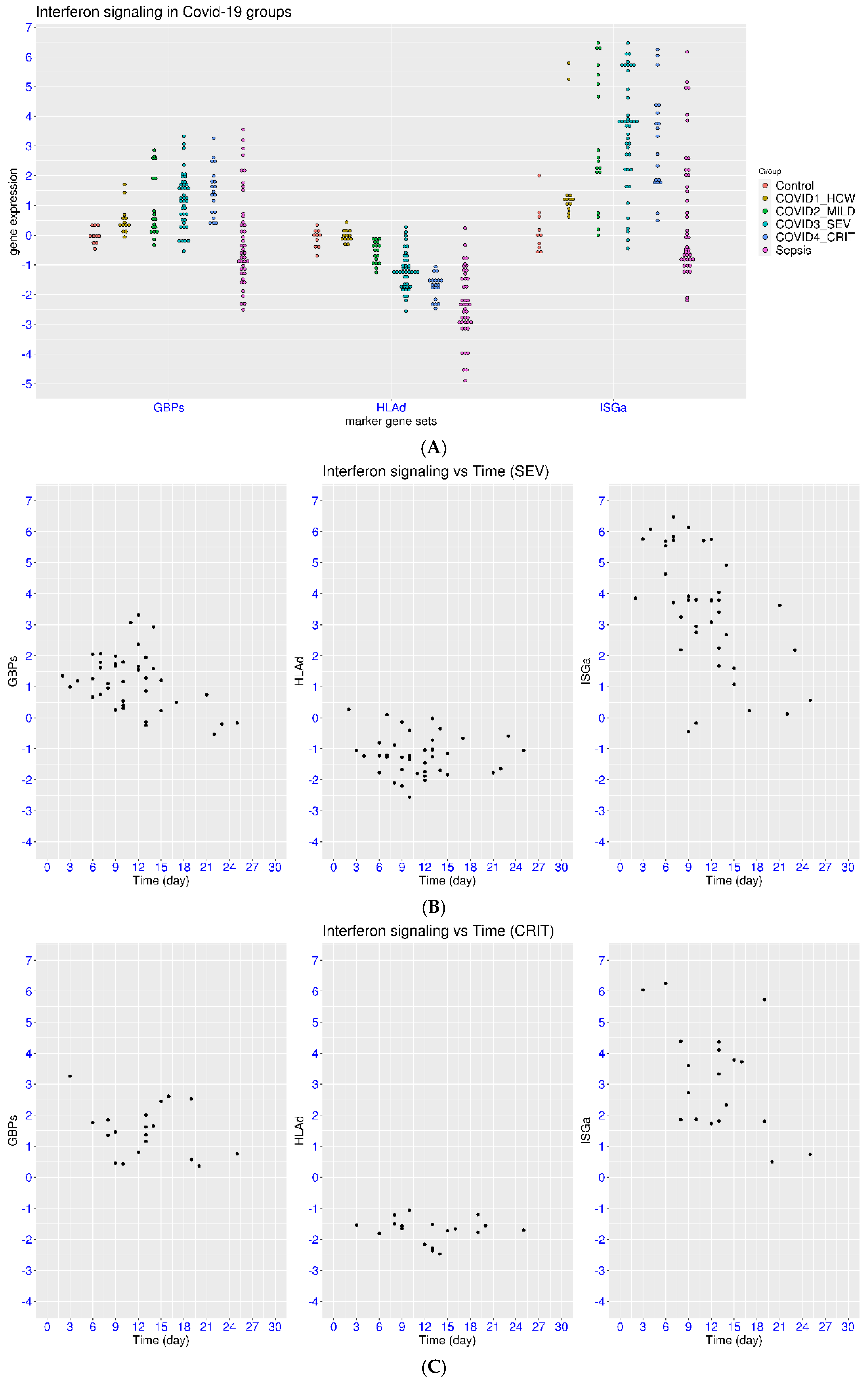 Viruses 17 01060 g003