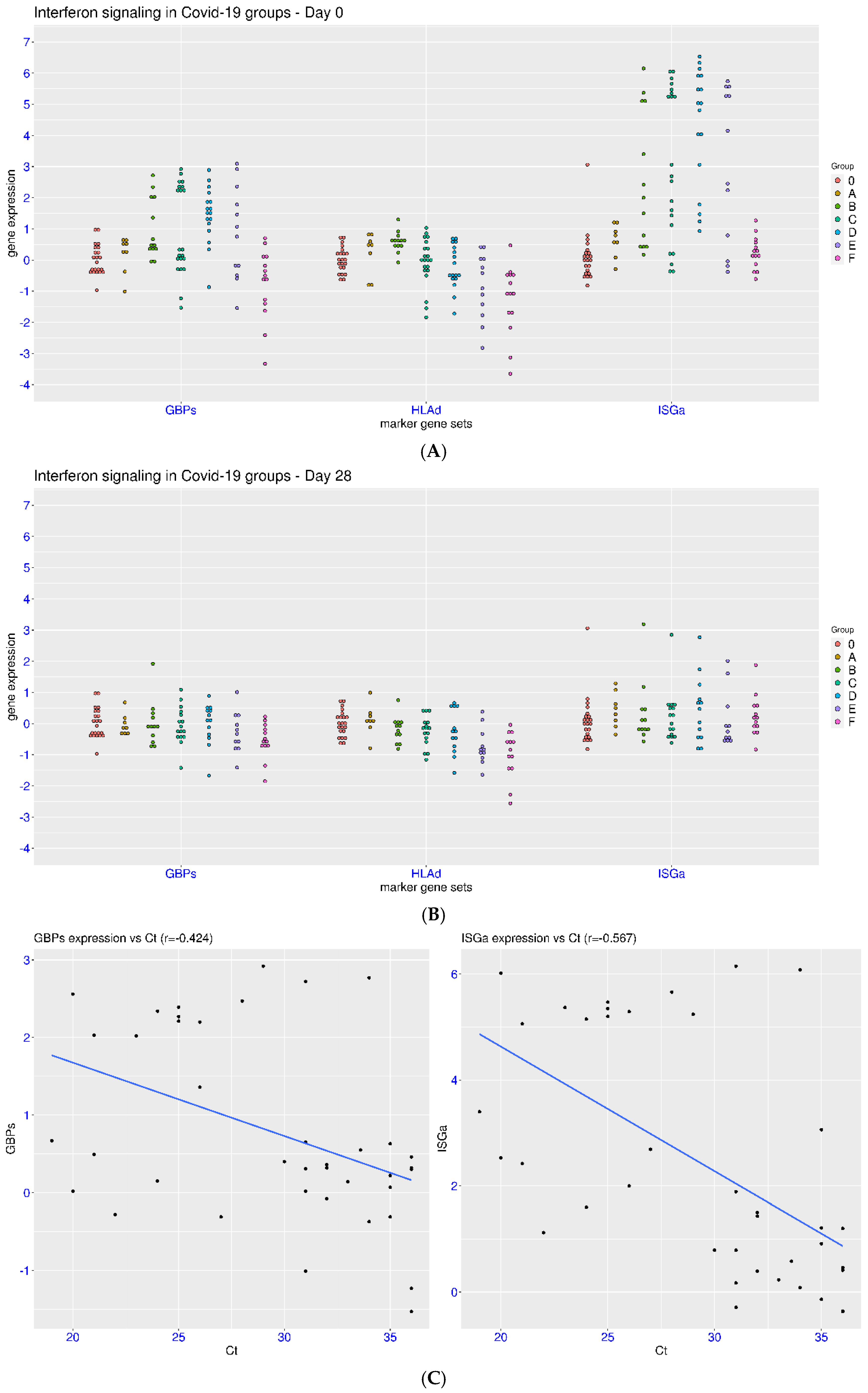 Viruses 17 01060 g005