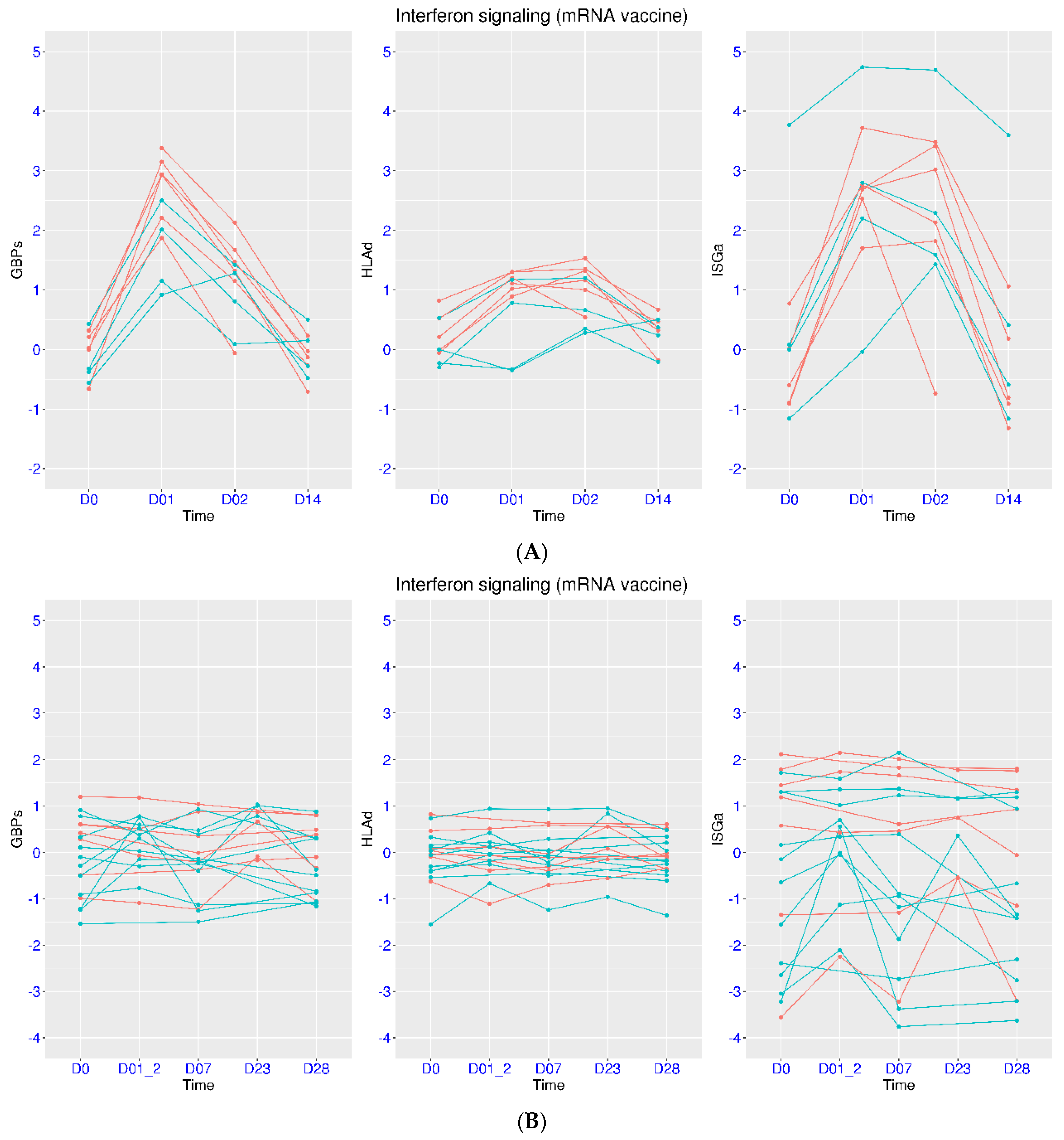 Viruses 17 01060 g008
