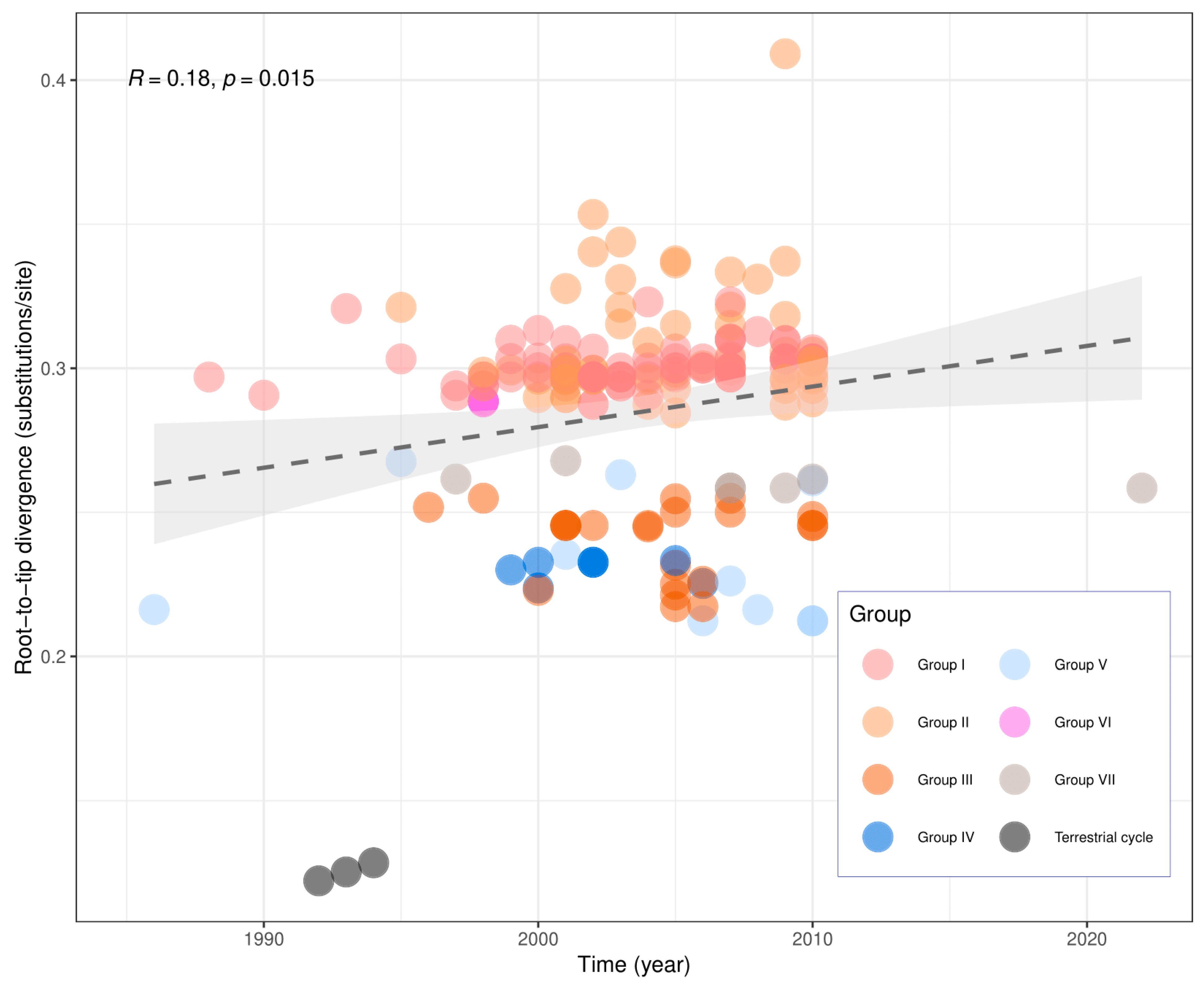 Viruses 17 01063 g004 Viruses 17 01063 g004