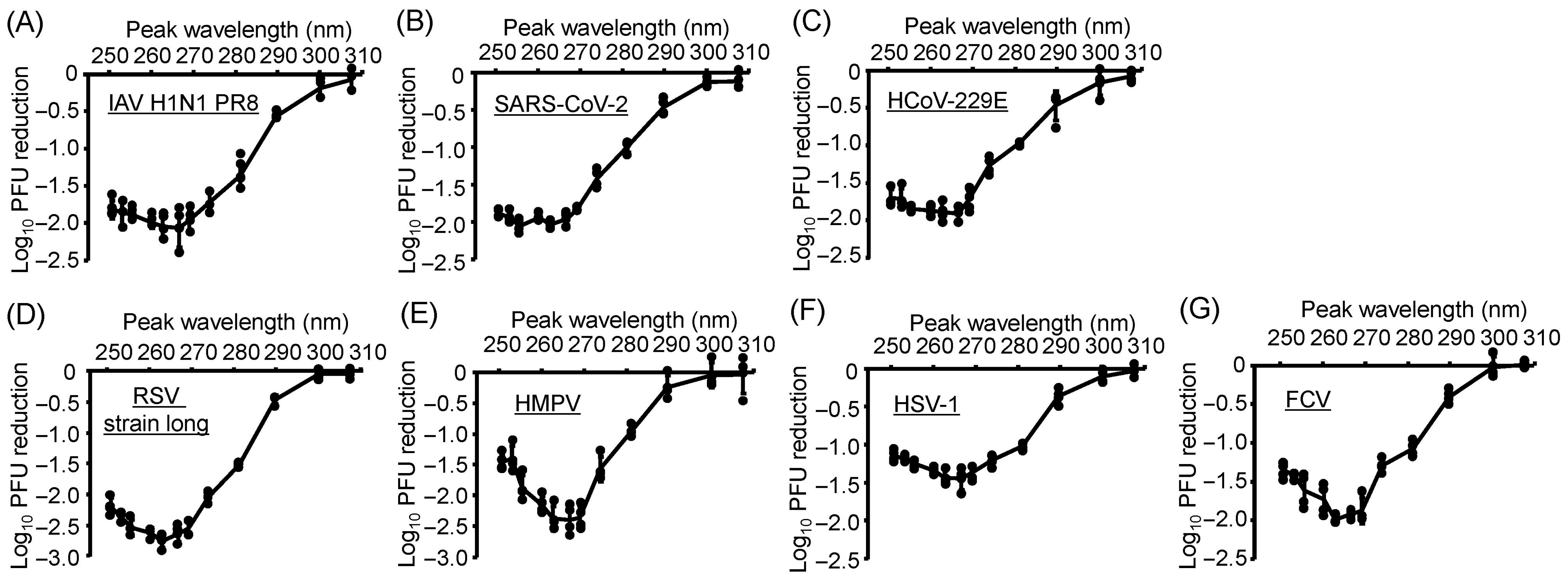 Viruses 17 01065 g002