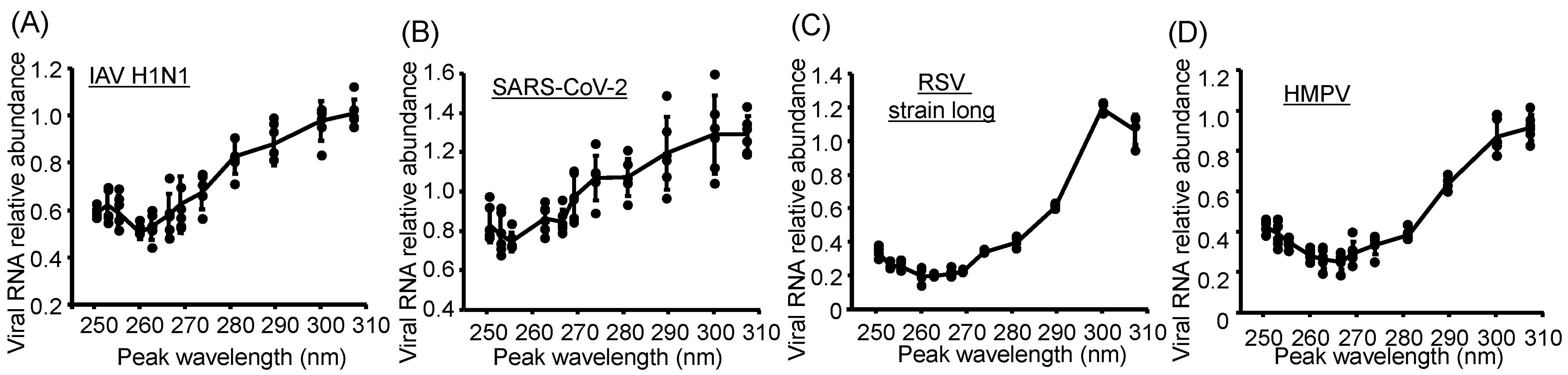 Viruses 17 01065 g004