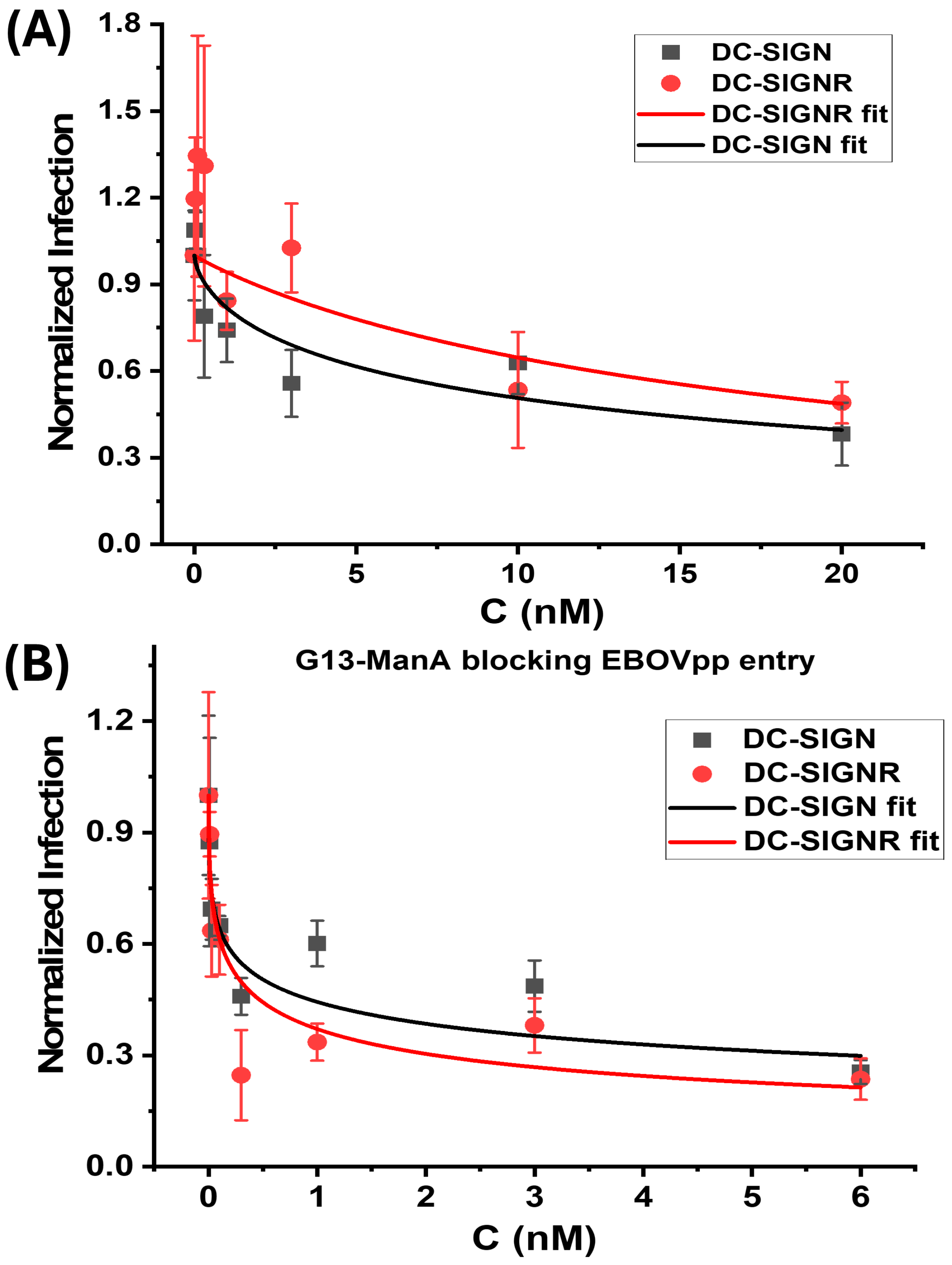 Viruses 17 01066 g004