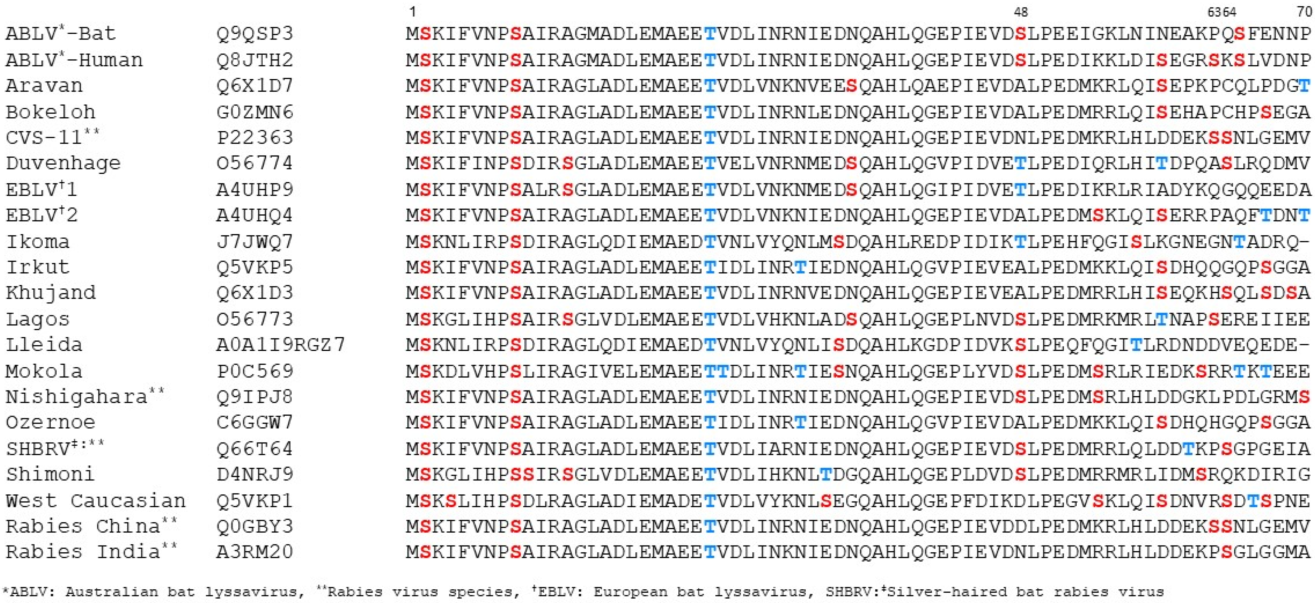 Viruses 17 01075 g002 Viruses 17 01075 g002